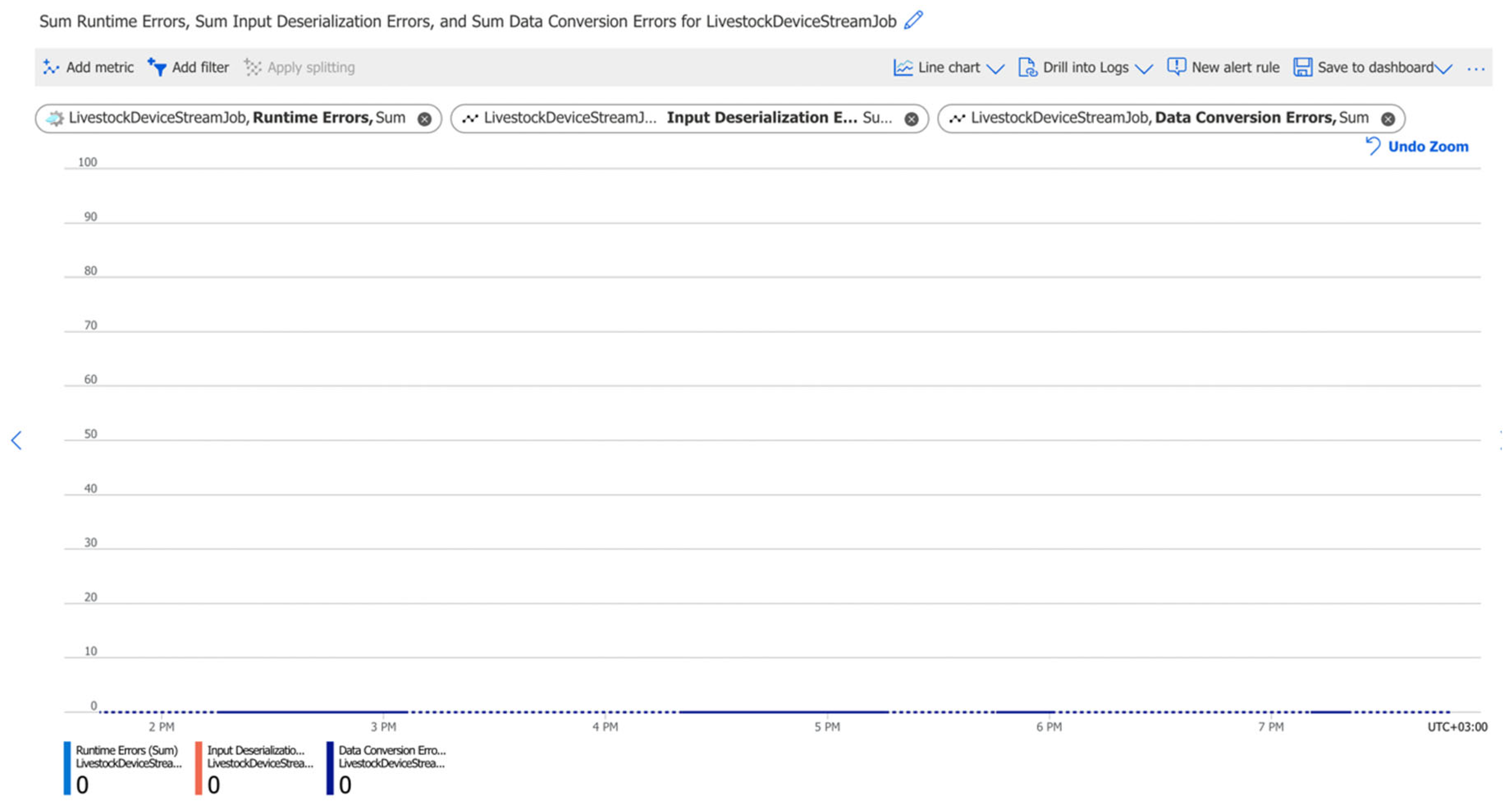 Sensors 22 06566 g011 550