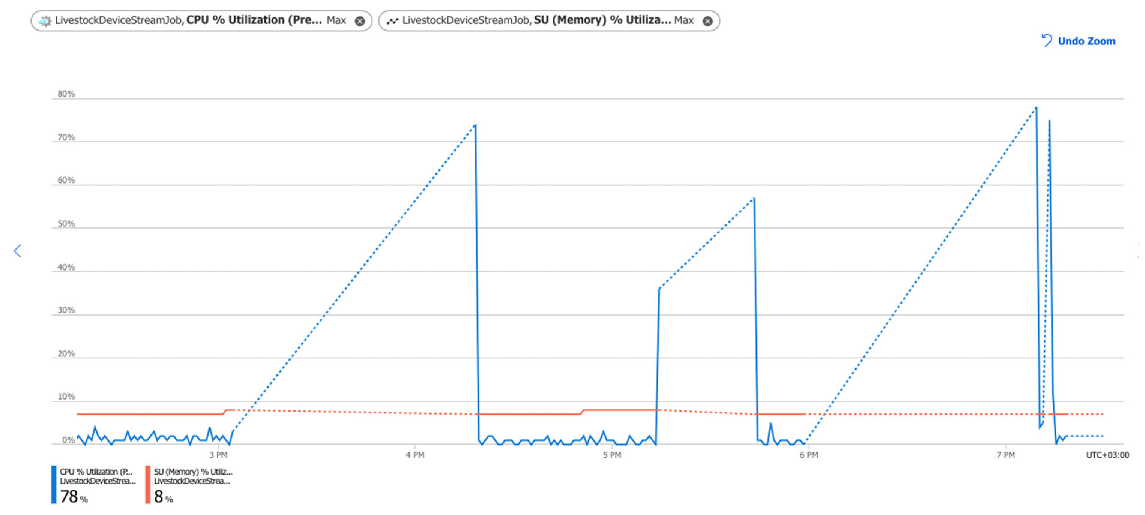 Sensors 22 06566 g012 550