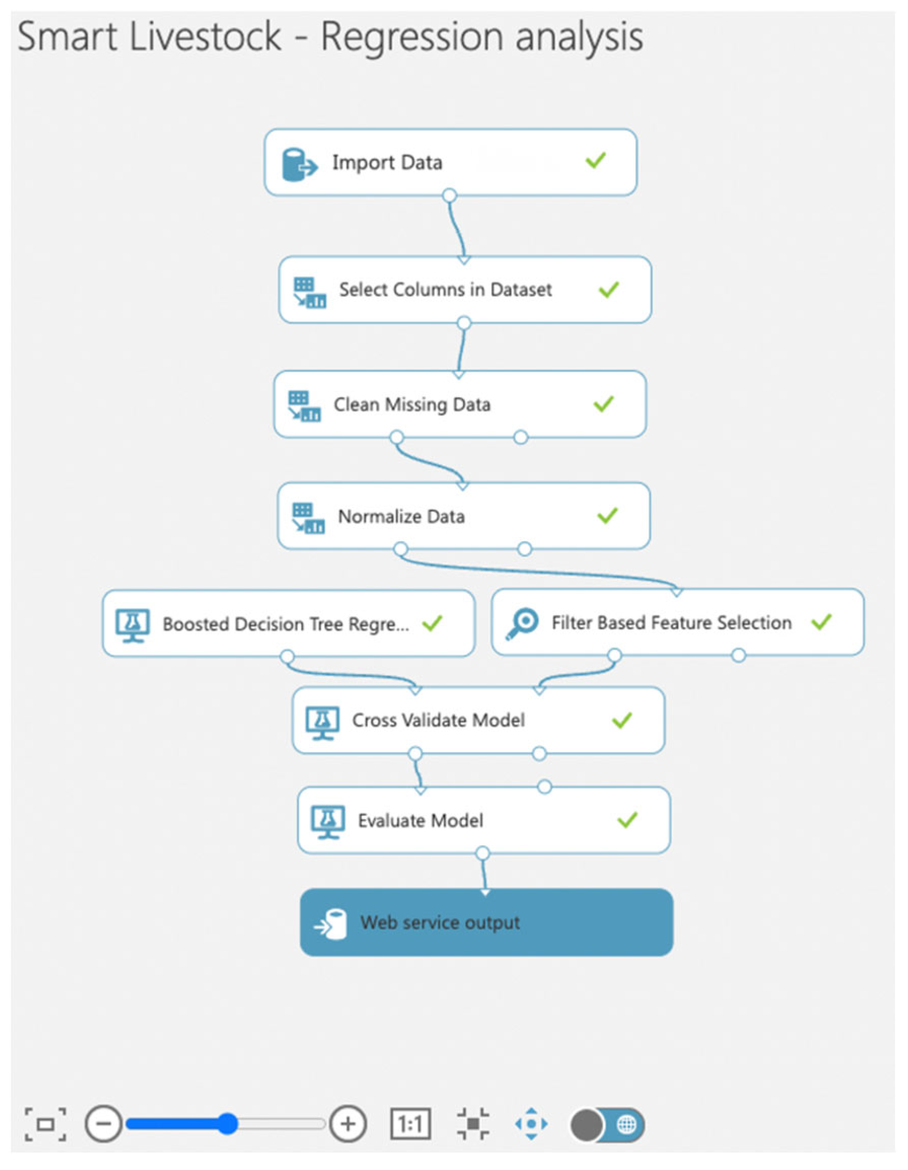 Sensors 22 06566 g013 550