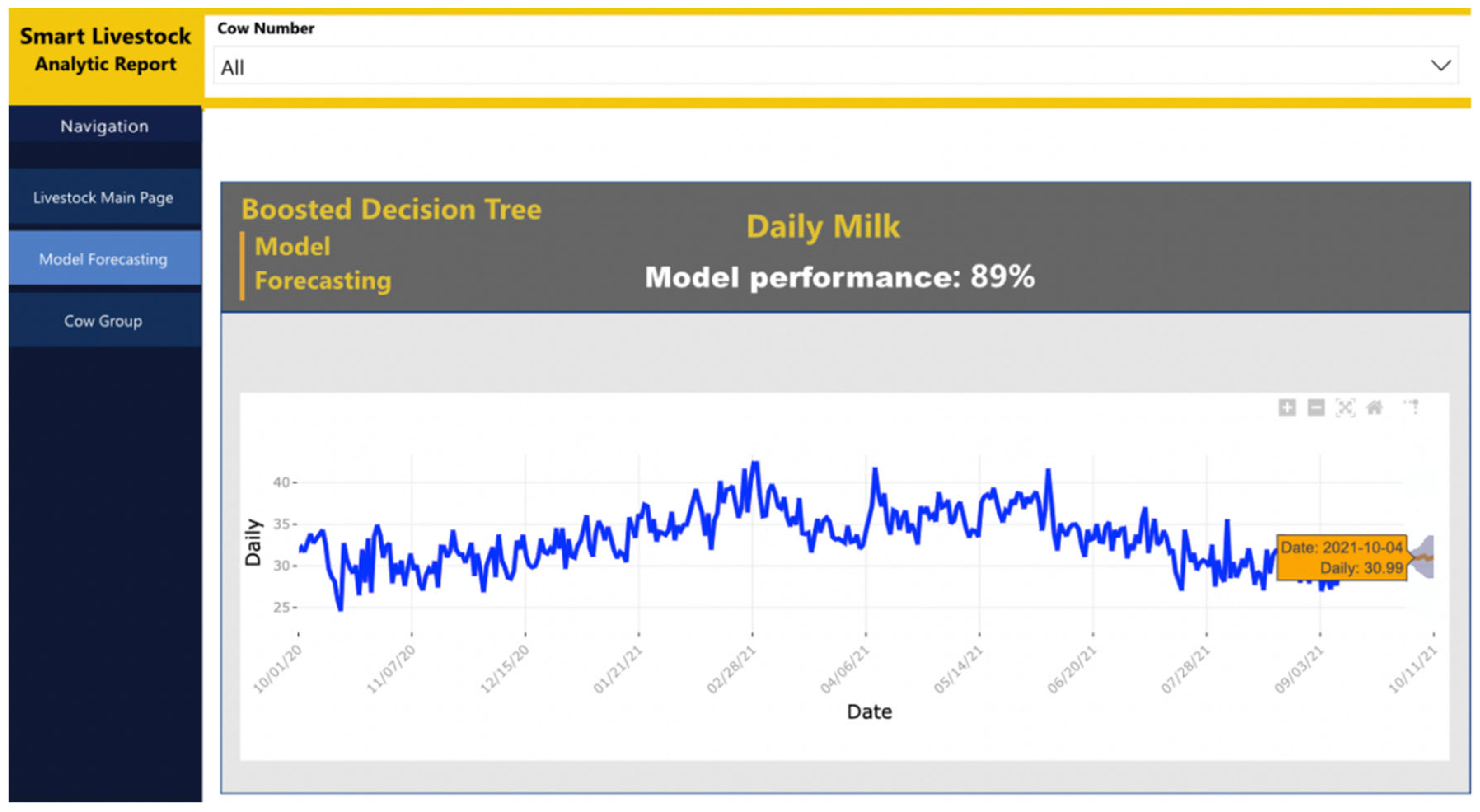 Sensors 22 06566 g015 550