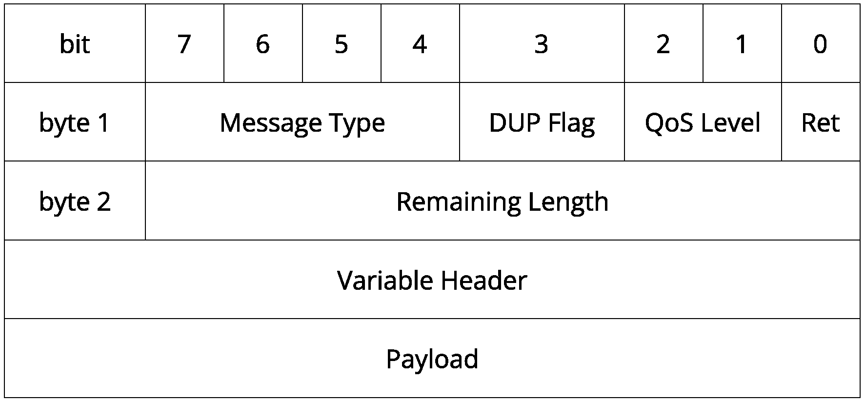 Sensors 22 06567 g002 550