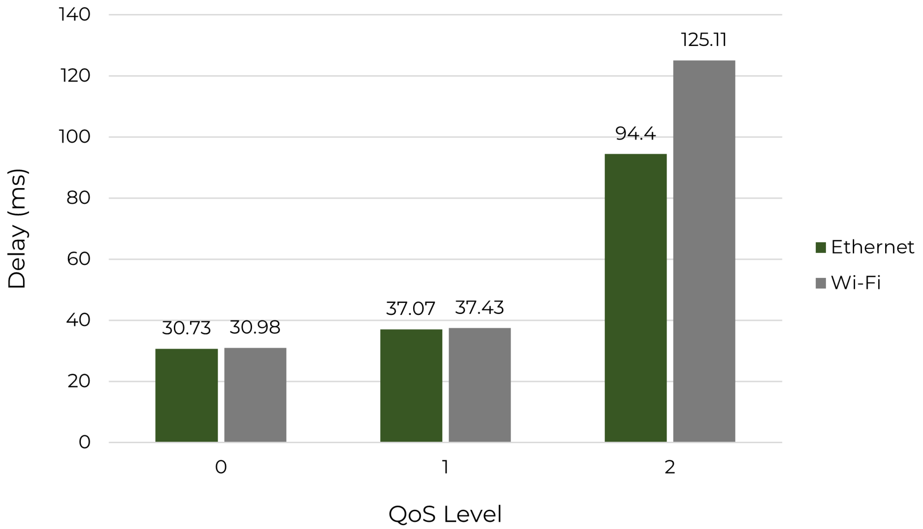 Sensors 22 06567 g007 550