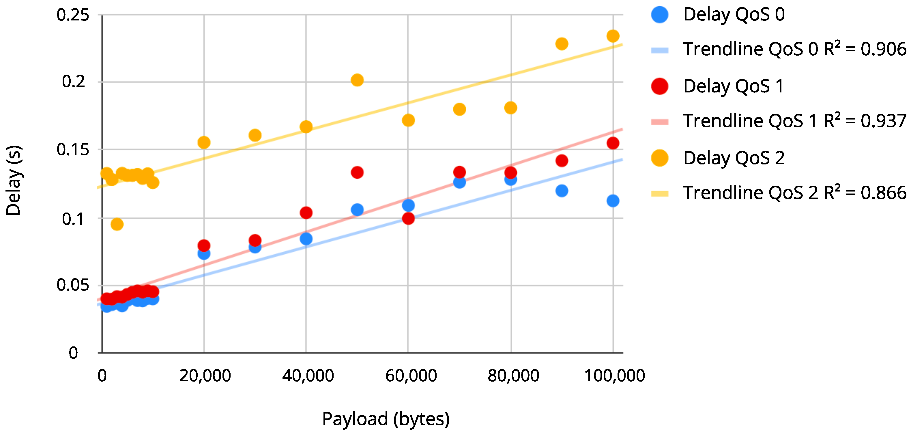 Sensors 22 06567 g009 550