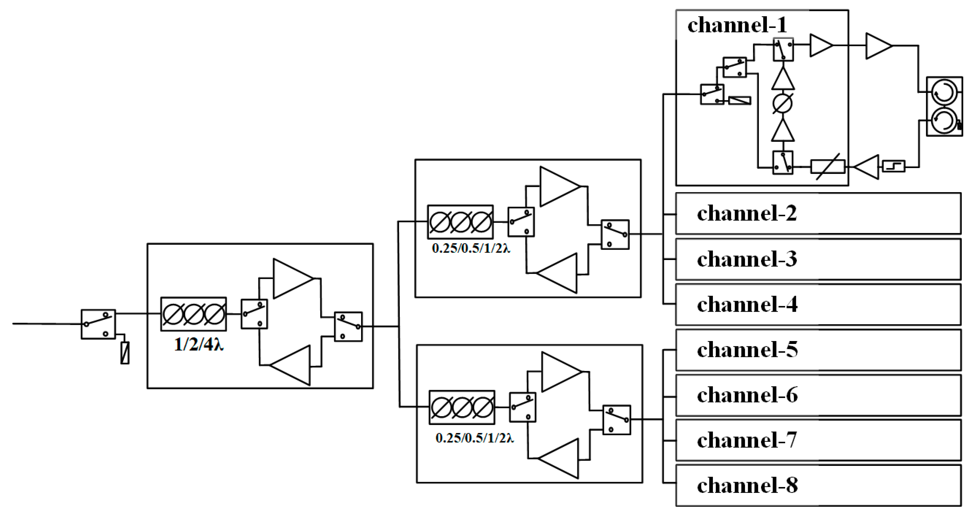 Sensors 22 06568 g001 550