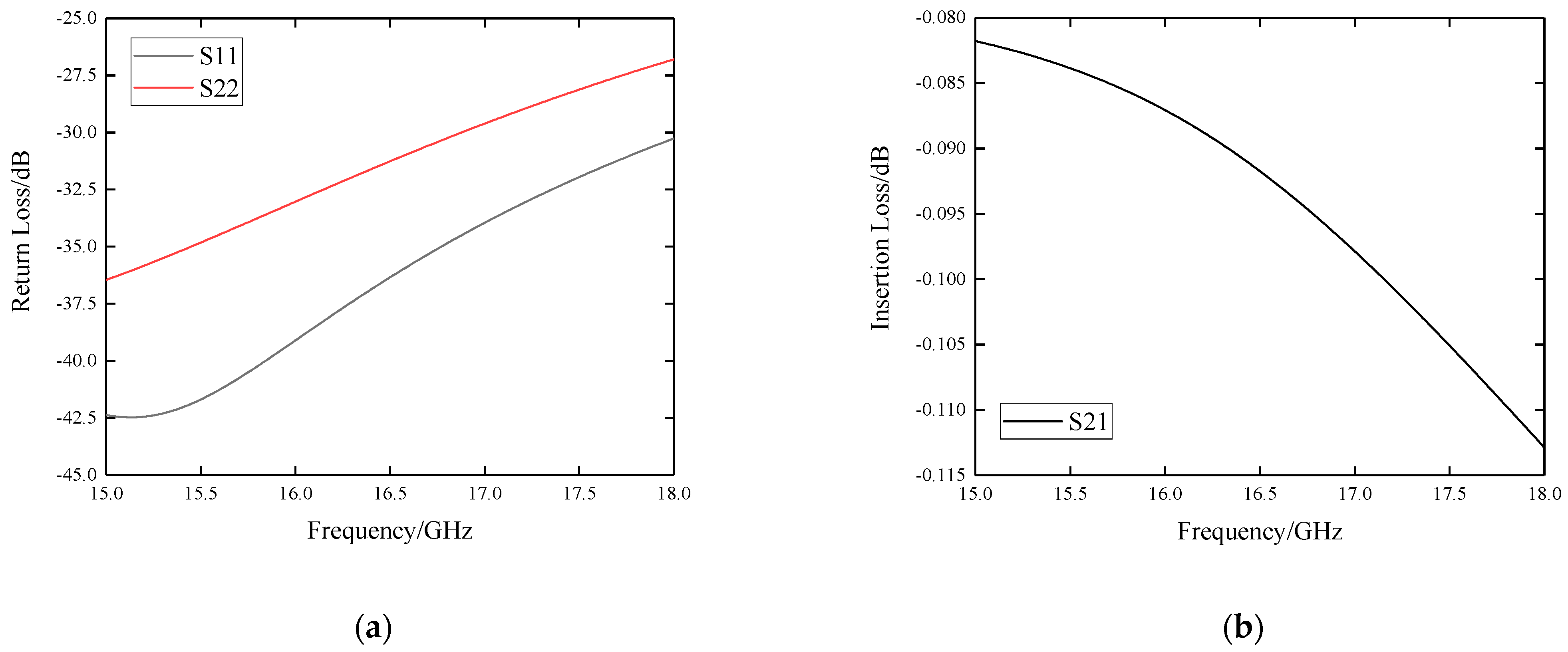 Sensors 22 06568 g005 550