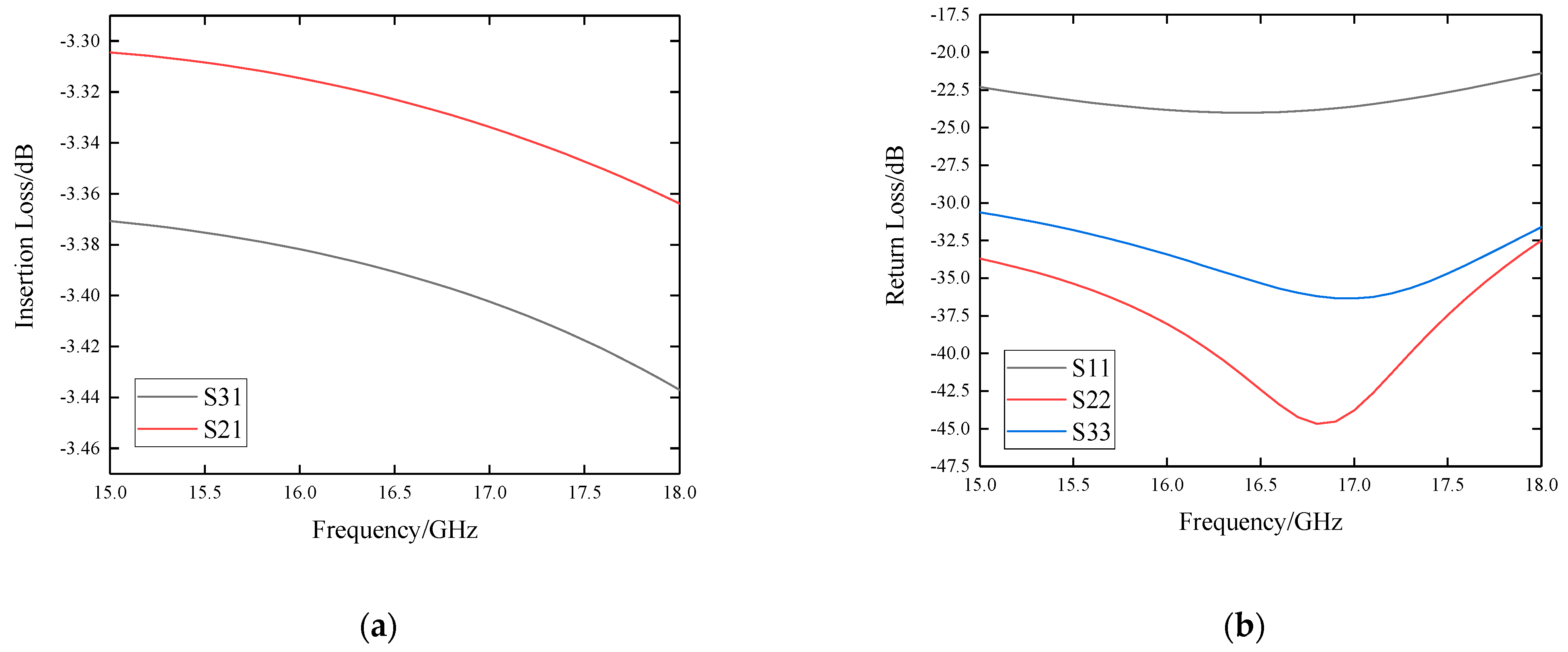 Sensors 22 06568 g007a 550