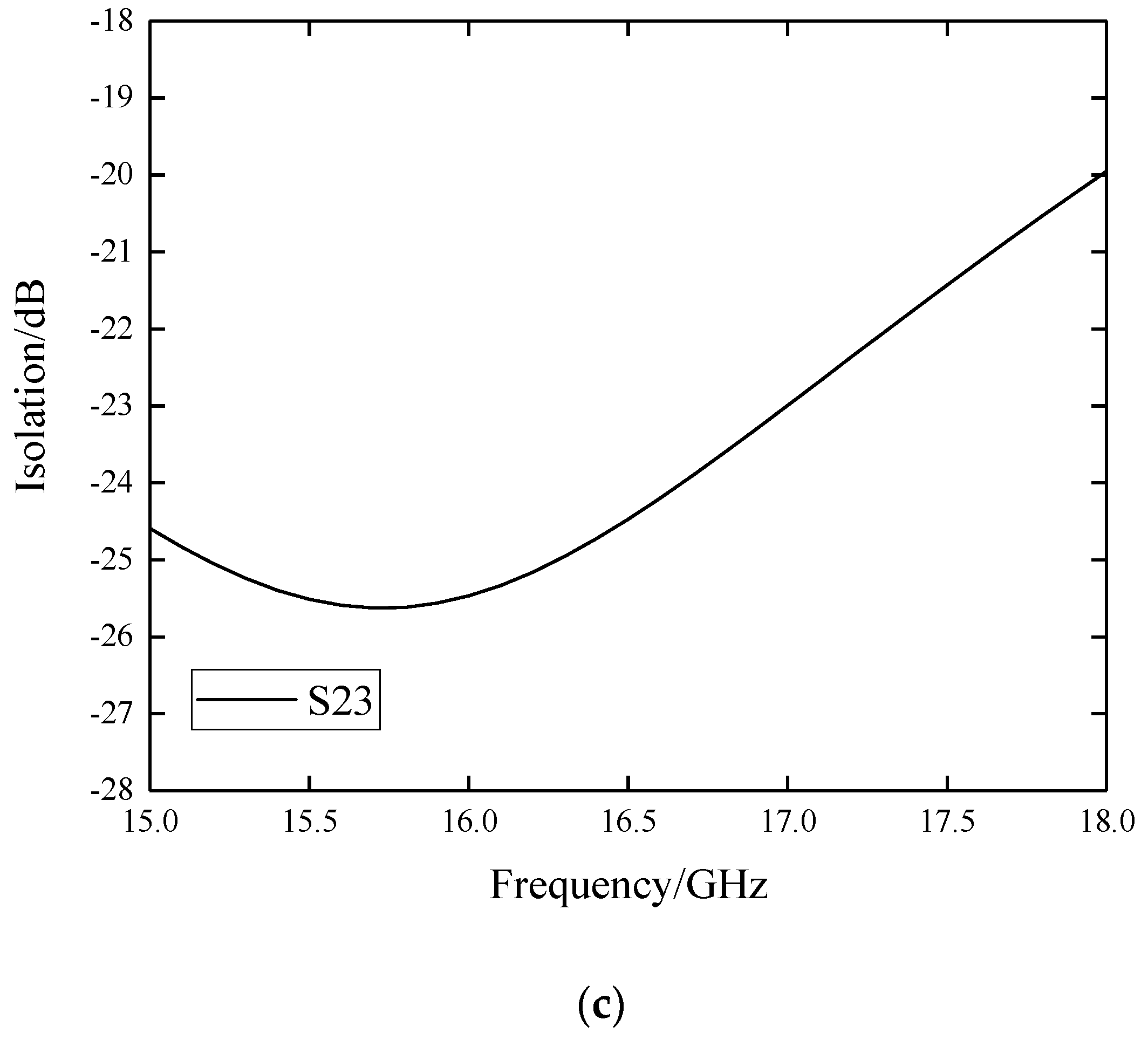 Sensors 22 06568 g007b 550