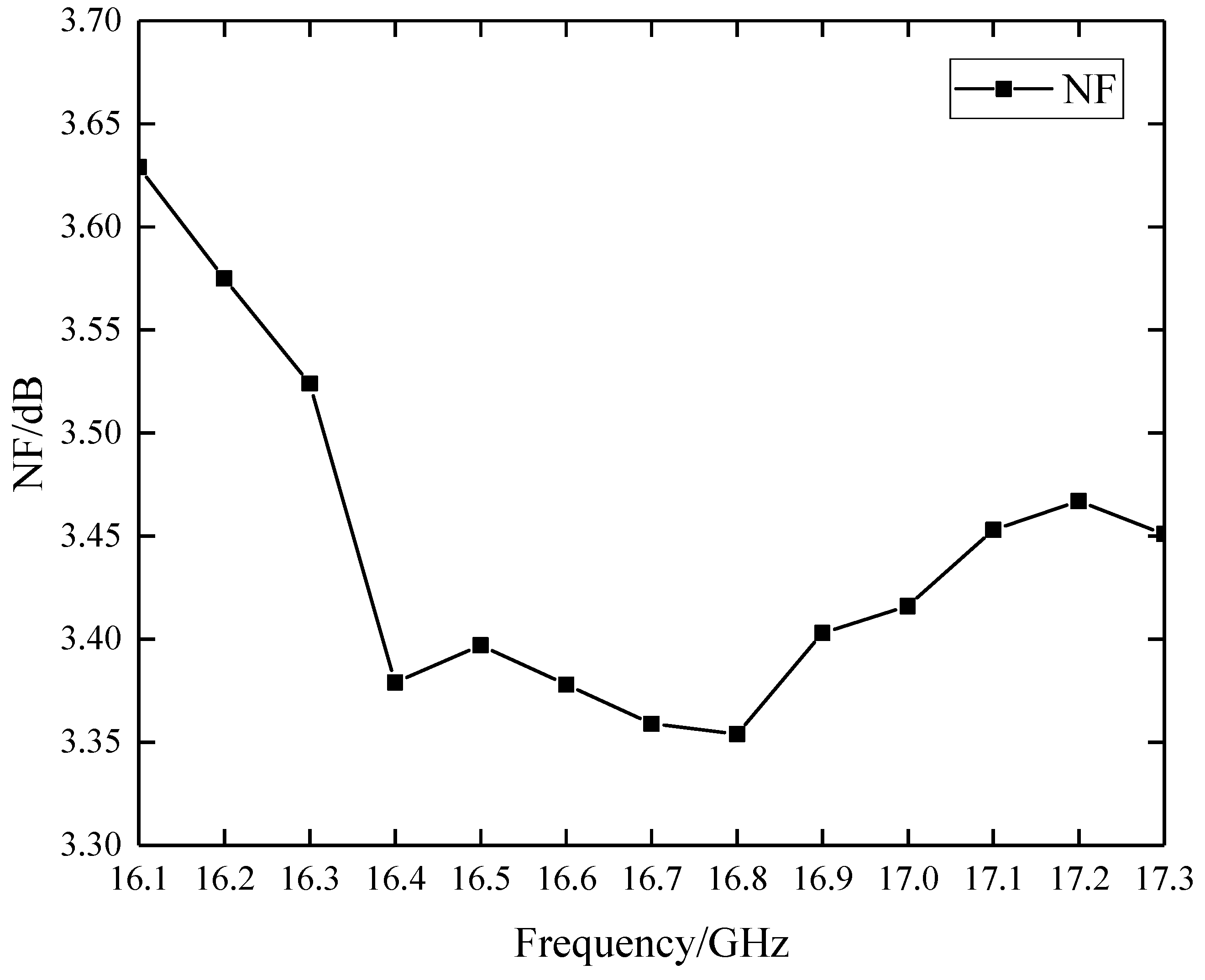 Sensors 22 06568 g008 550