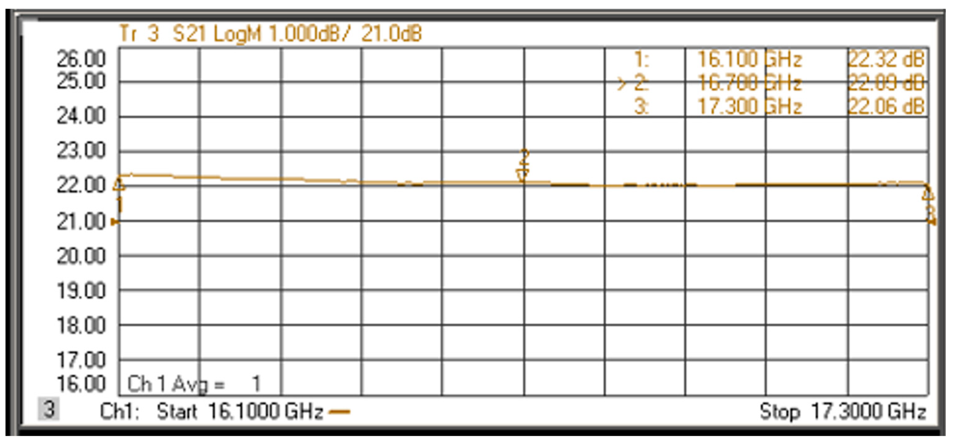 Sensors 22 06568 g010 550