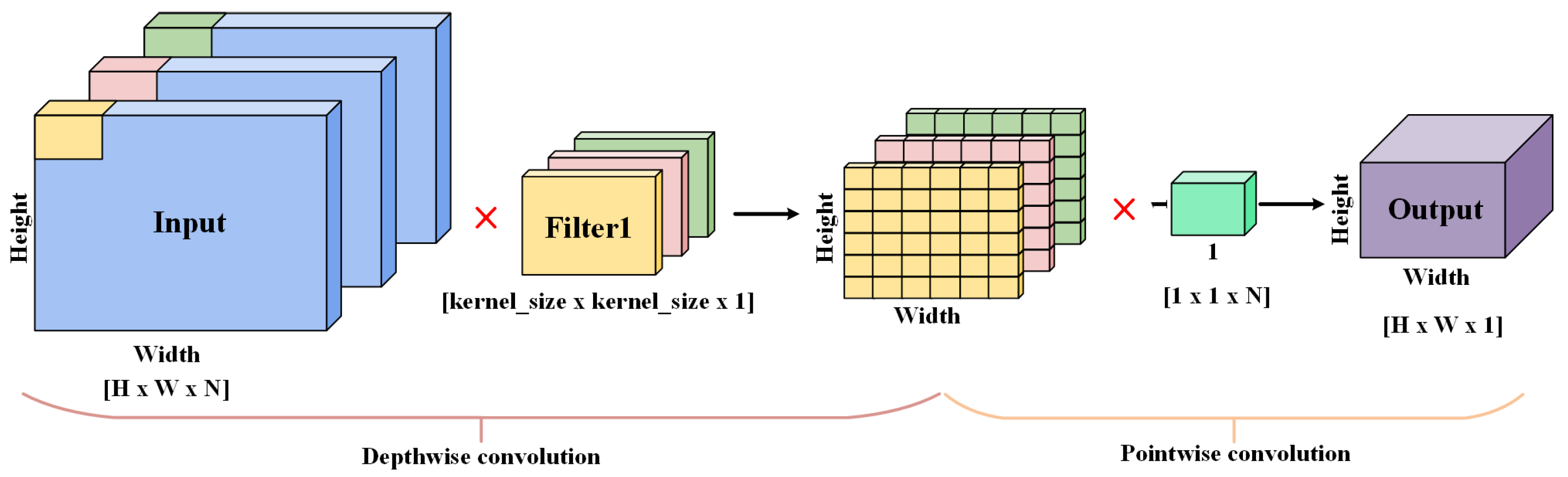 An Attention EfficientNet-Based Strategy for Bearing Fault