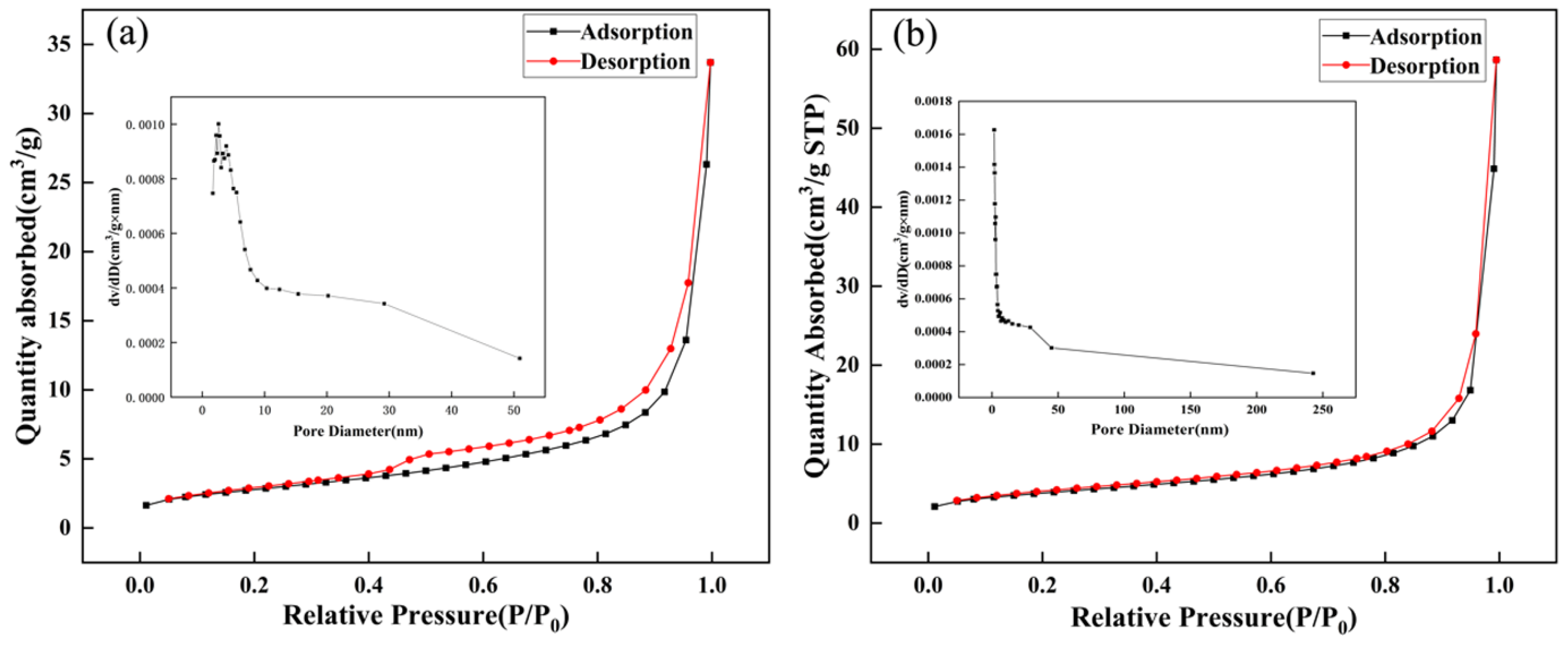 Sensors 22 06571 g005 550