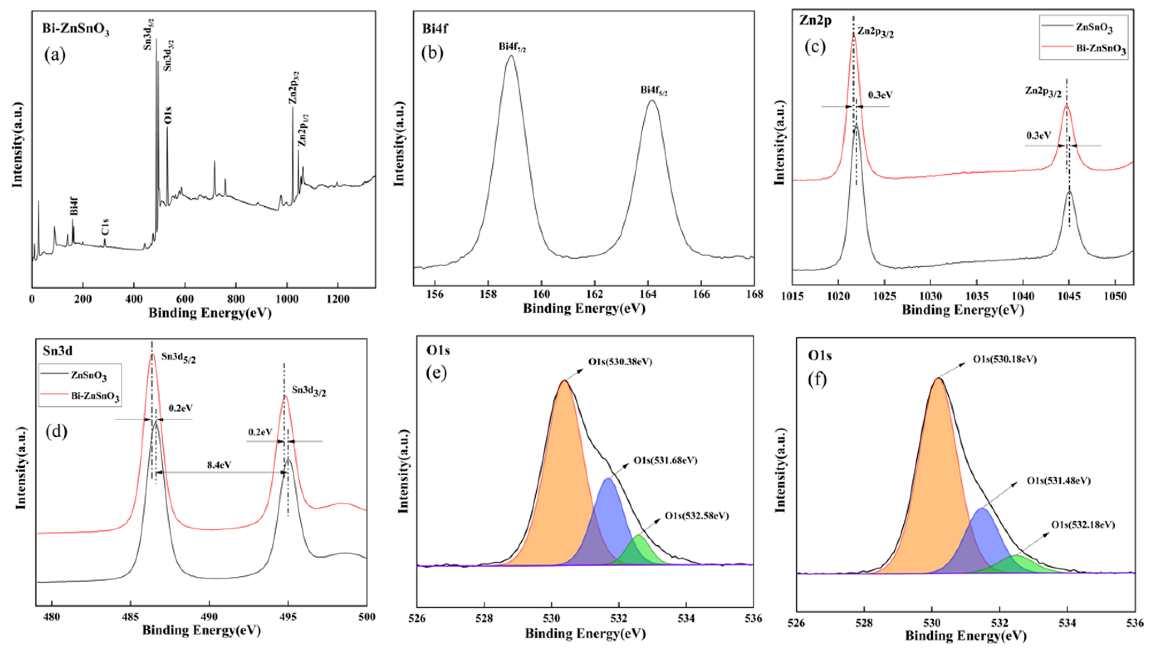 Sensors 22 06571 g006 550