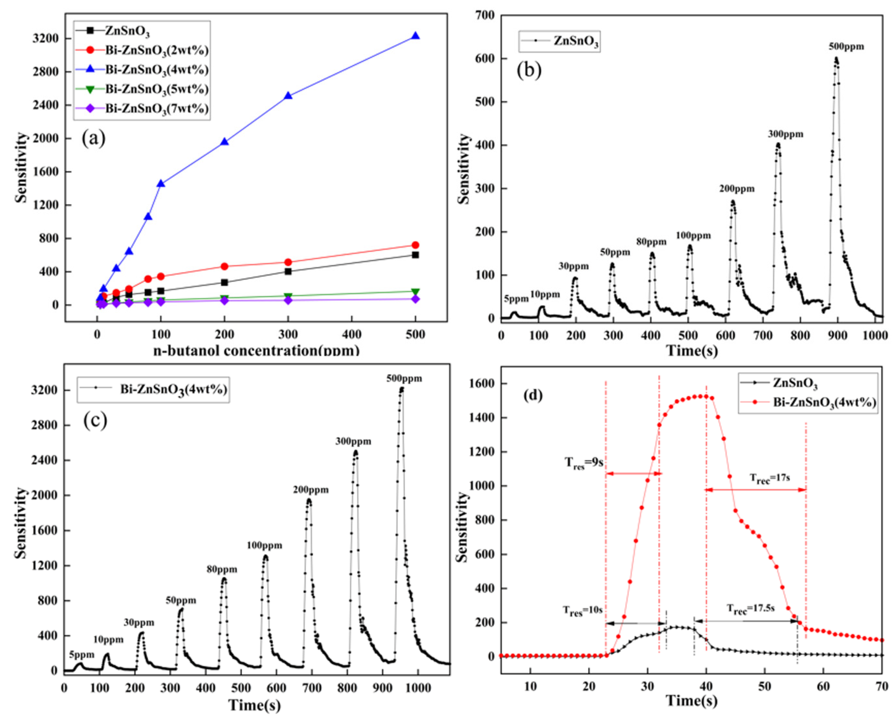 Sensors 22 06571 g008 550