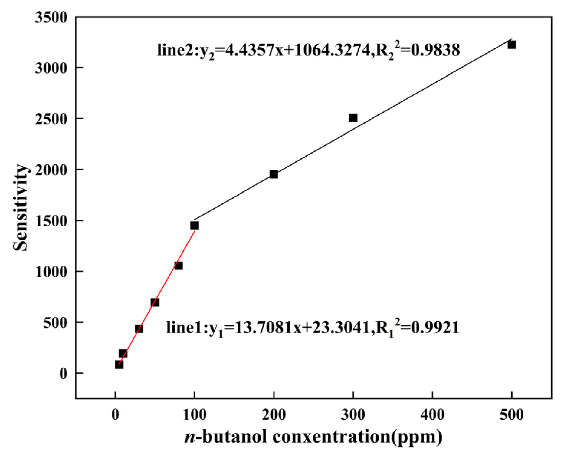 Sensors 22 06571 g009 550