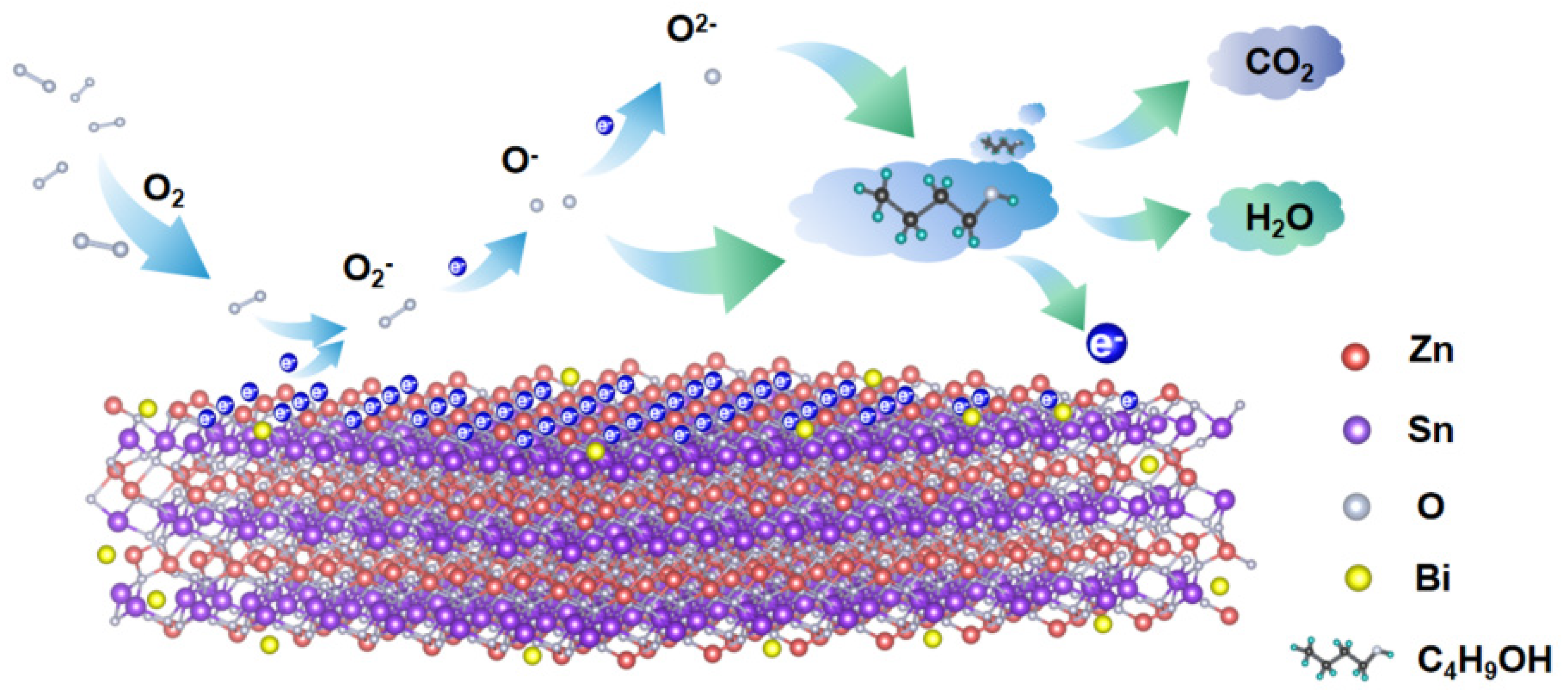 Sensors 22 06571 g011 550