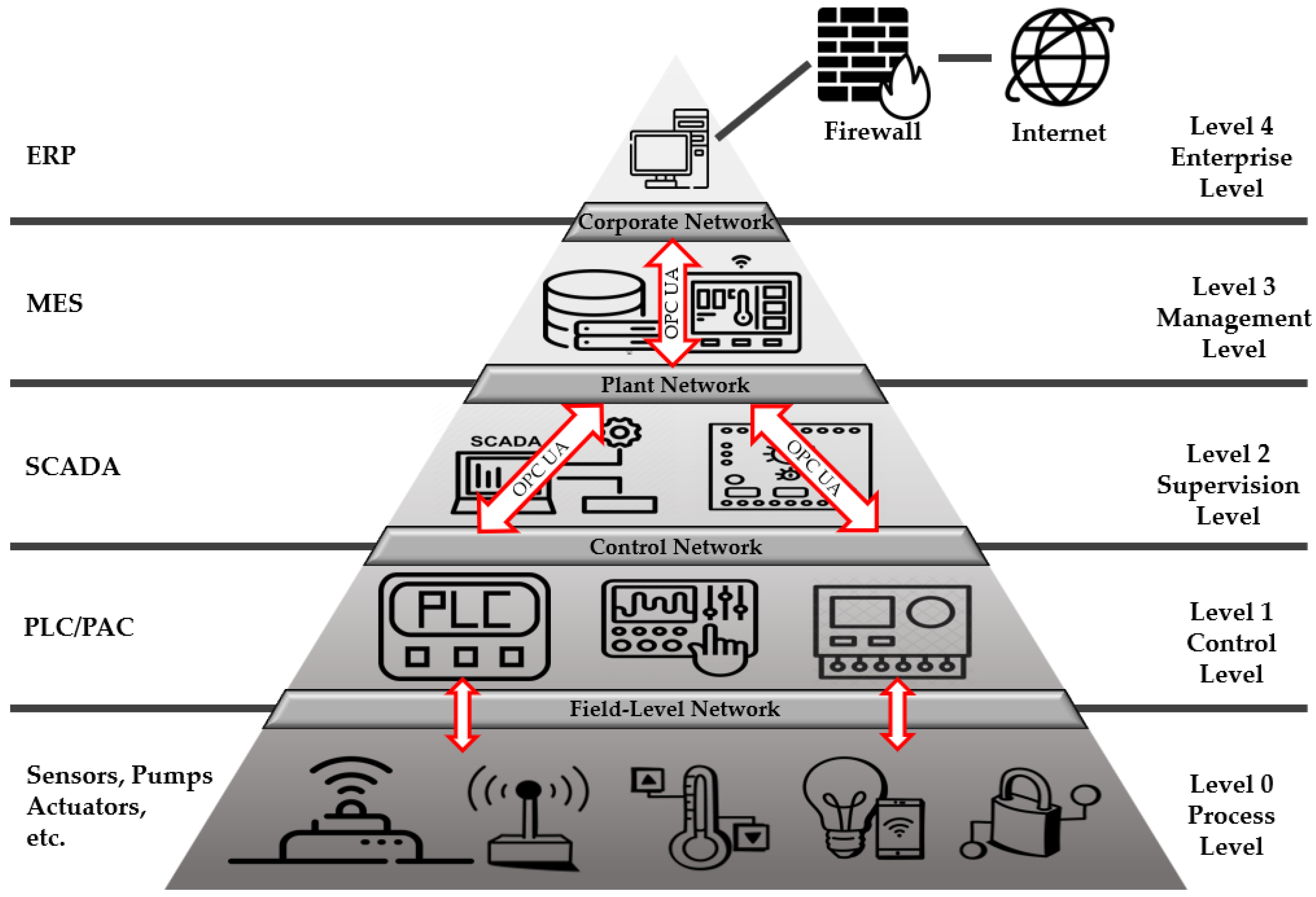 Unified Architecture - OPC Foundation