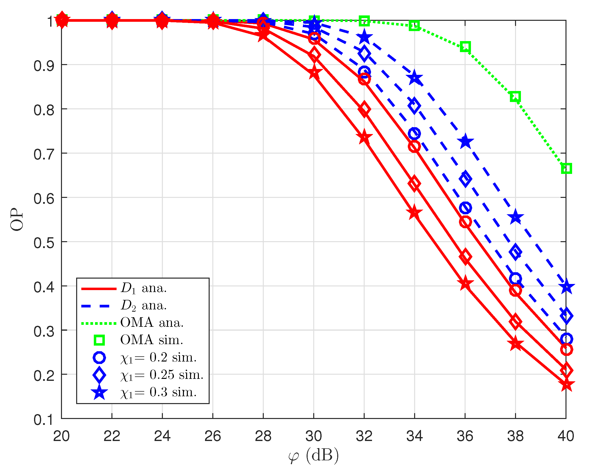 Sensors 22 06576 g003 550