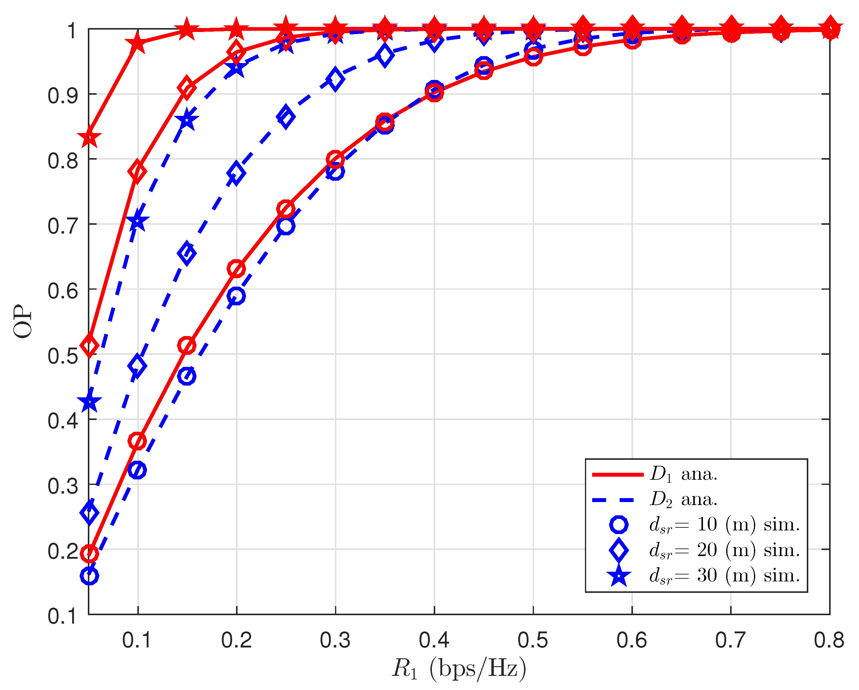 Sensors 22 06576 g005 550