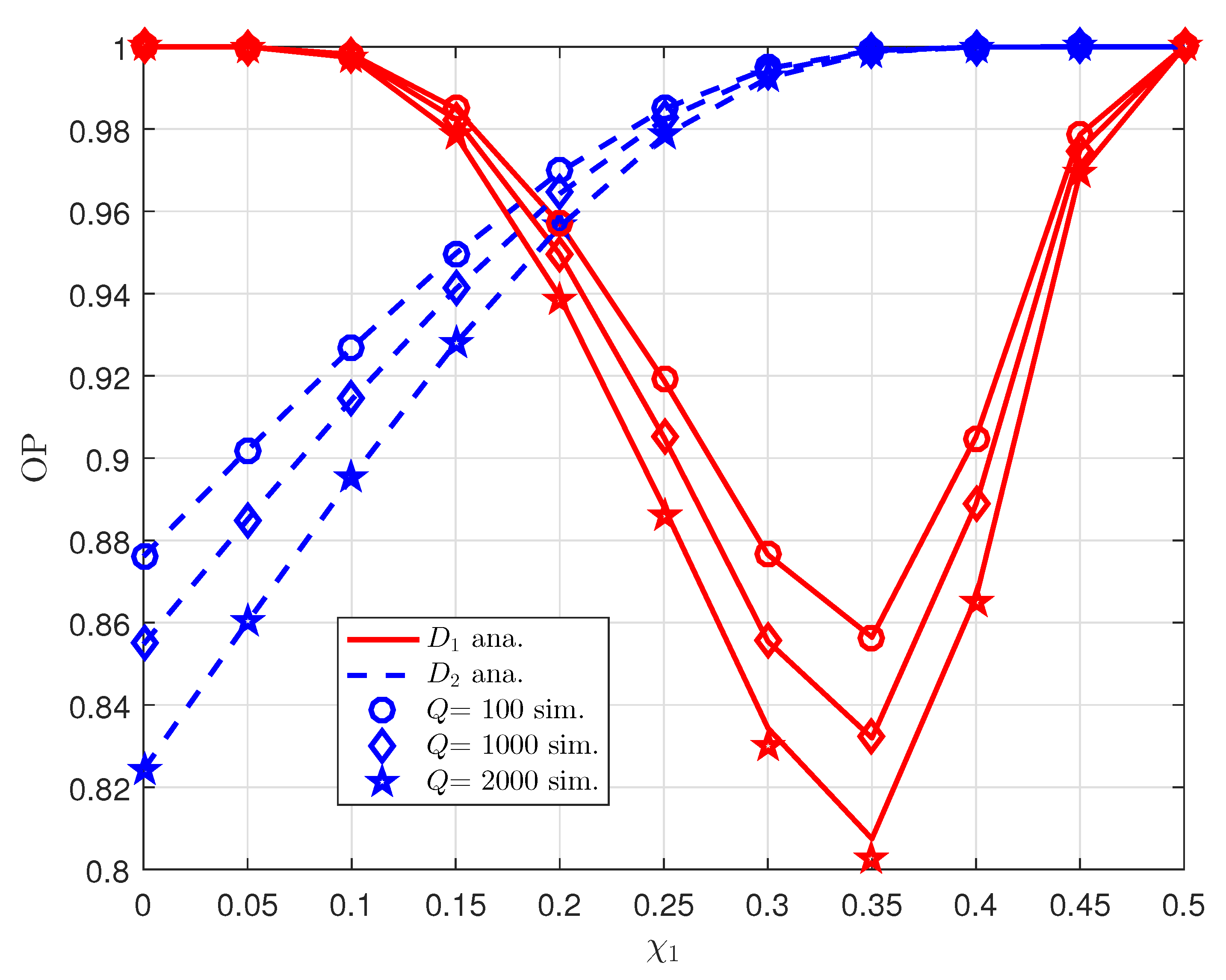 Sensors 22 06576 g006 550
