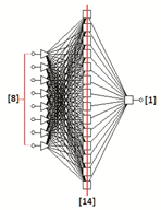 Sensors 22 06578 i001