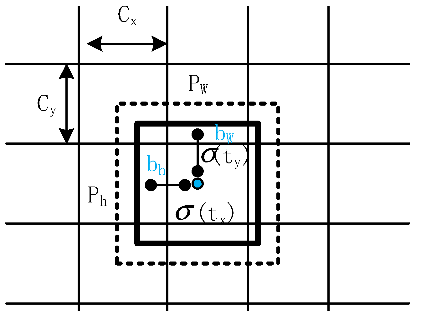 Sensors 22 06579 g002