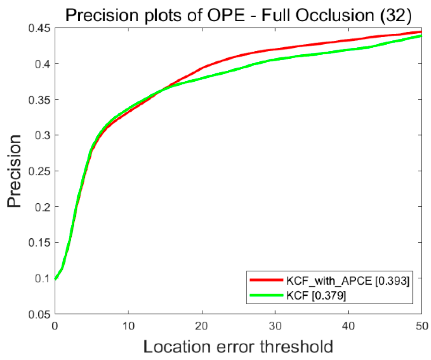 Sensors 22 06579 g005