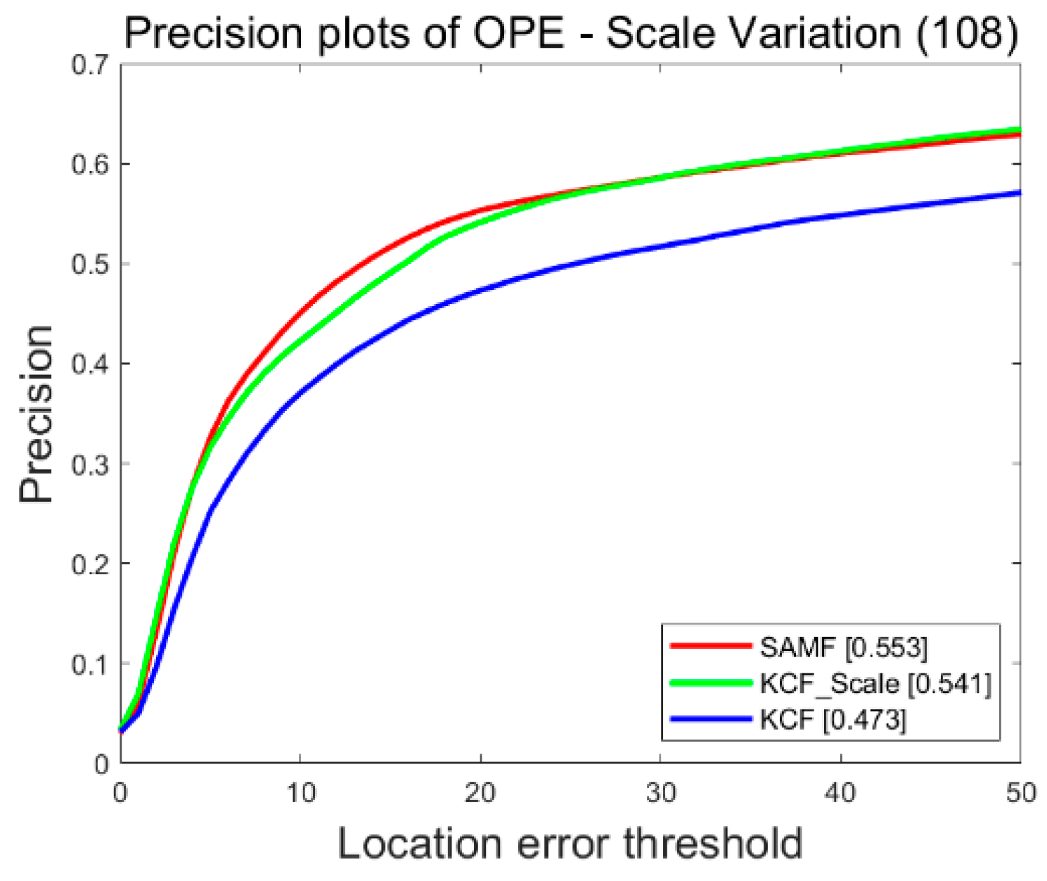 Sensors 22 06579 g006