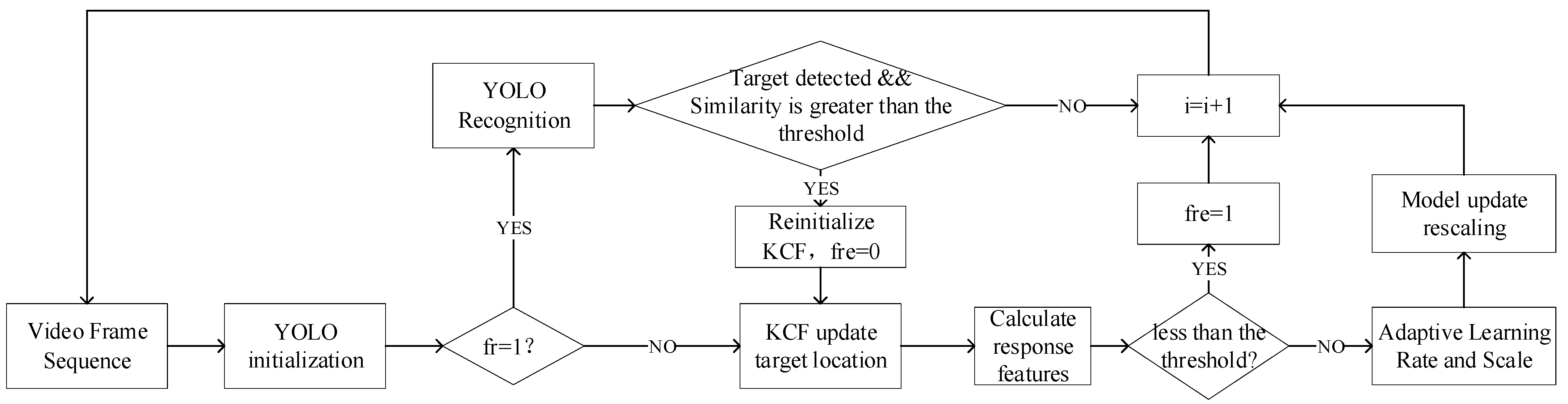 Sensors 22 06579 g008