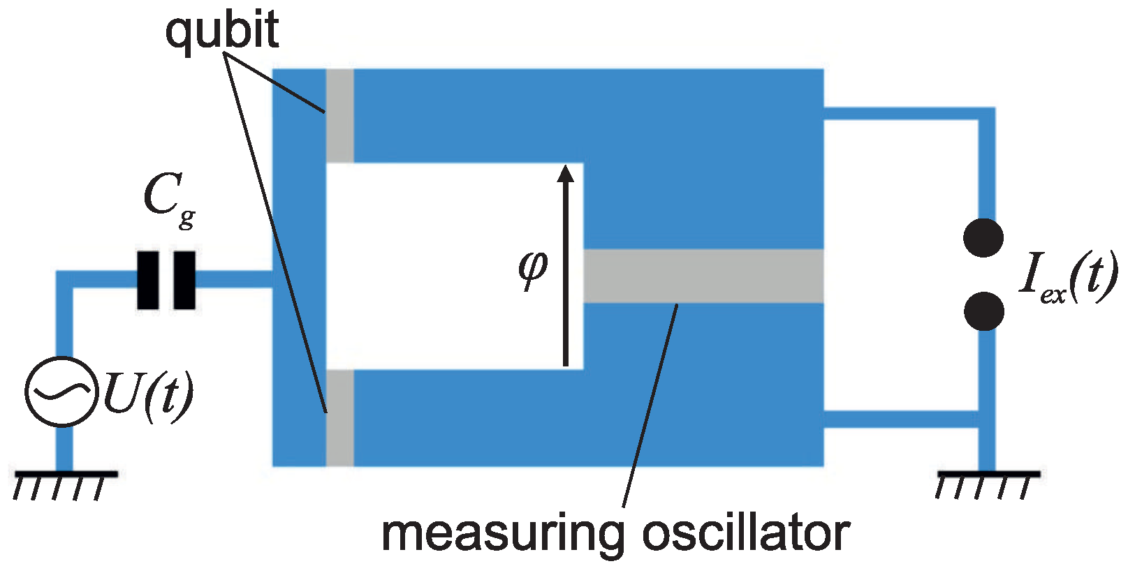 Sensors Free FullText Bifurcation Oscillator as an Advanced Sensor