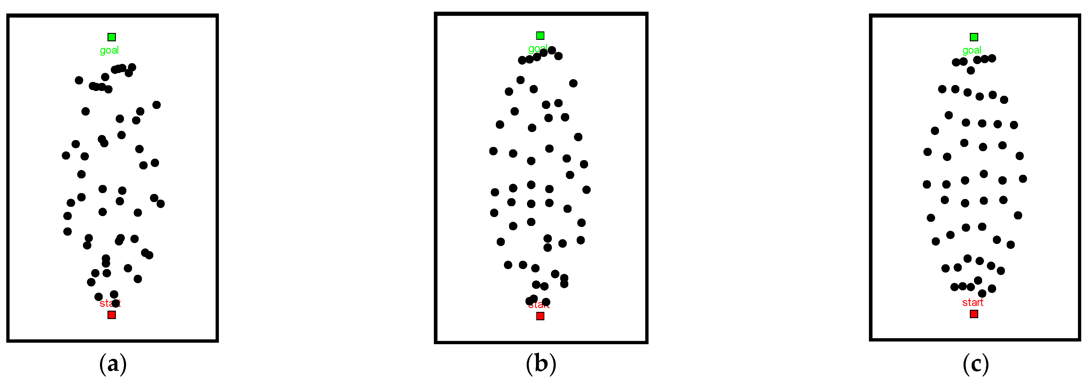 Sensors 22 06581 g002 550
