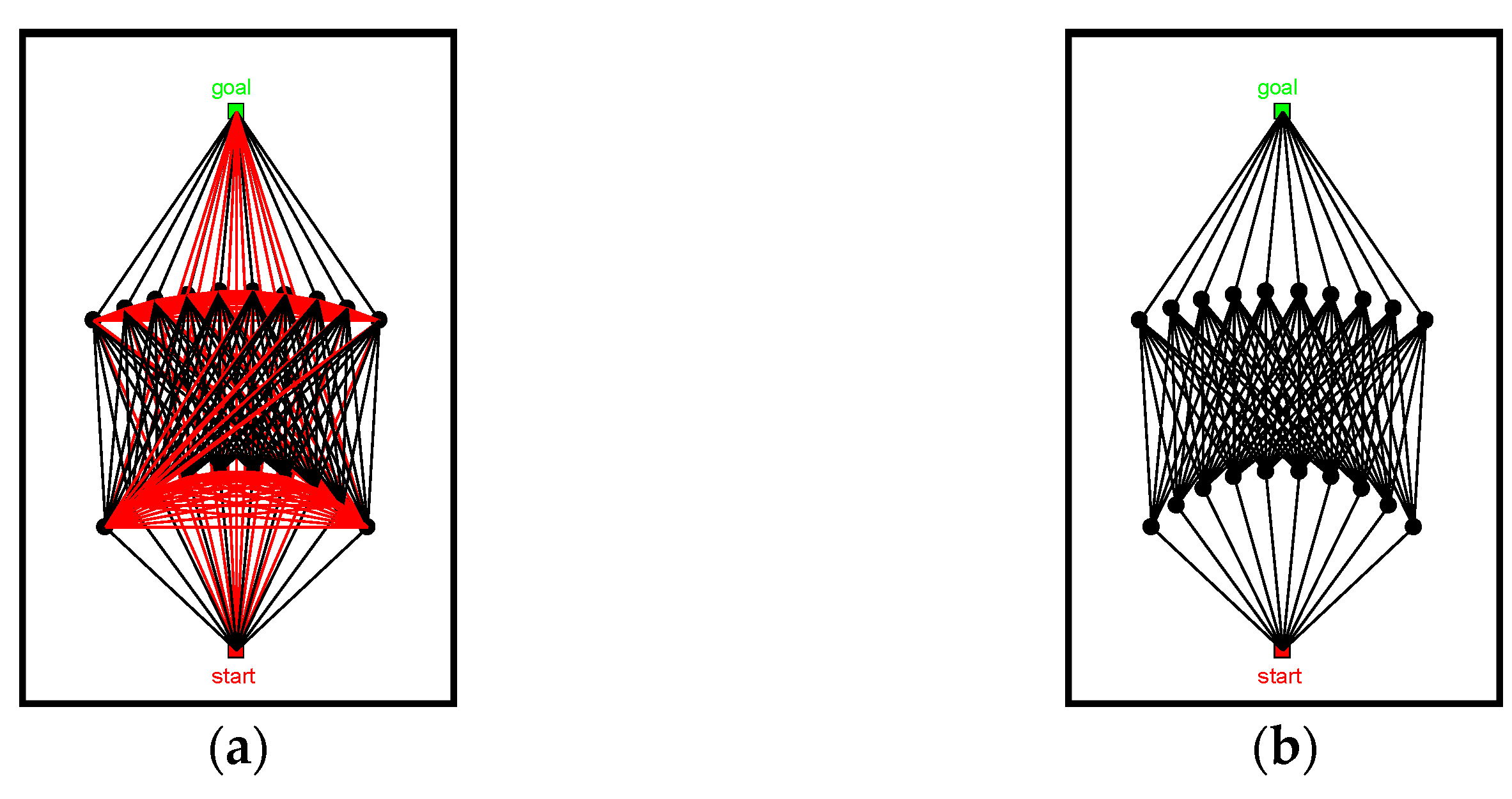 Sensors 22 06581 g005 550