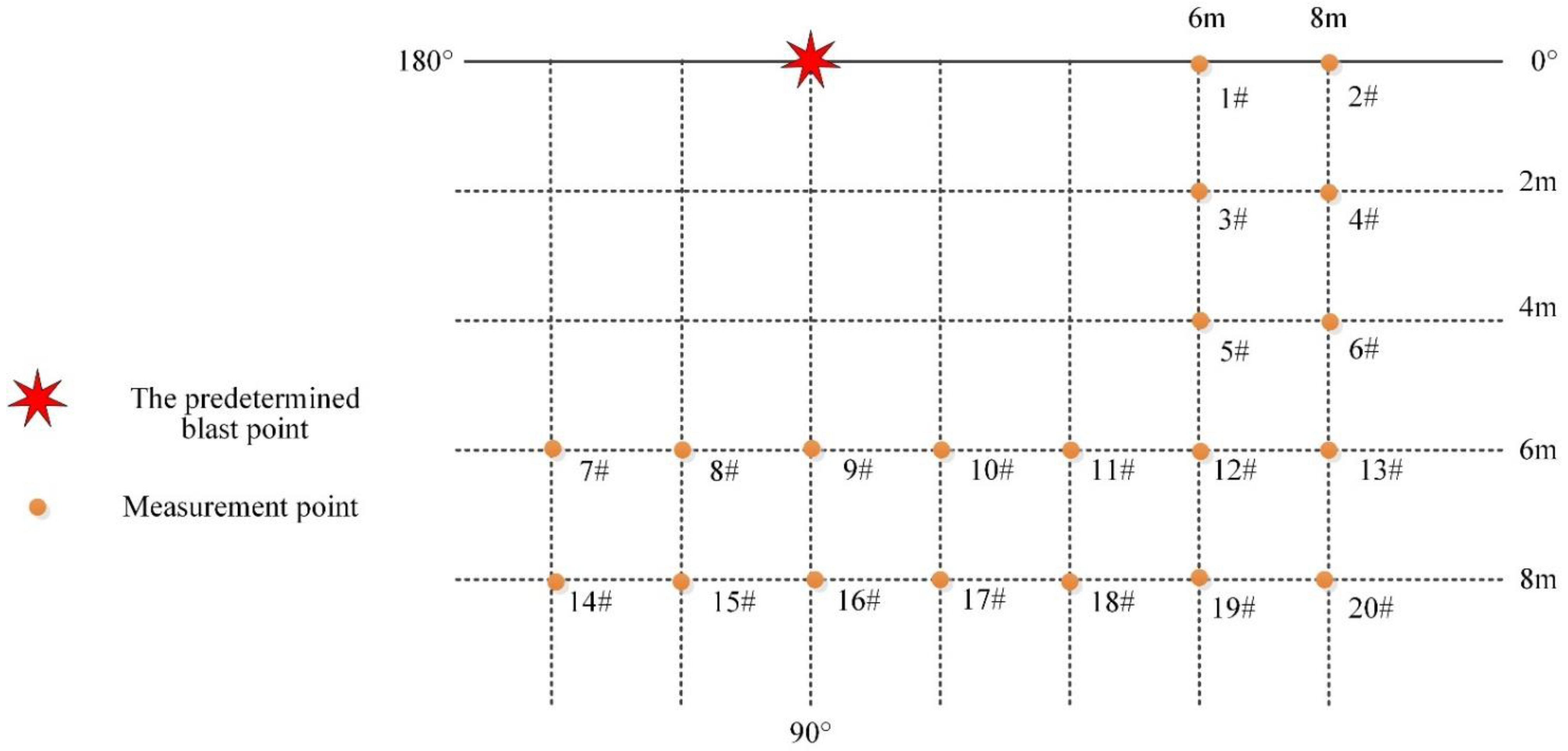 Sensors 22 06582 g002 550