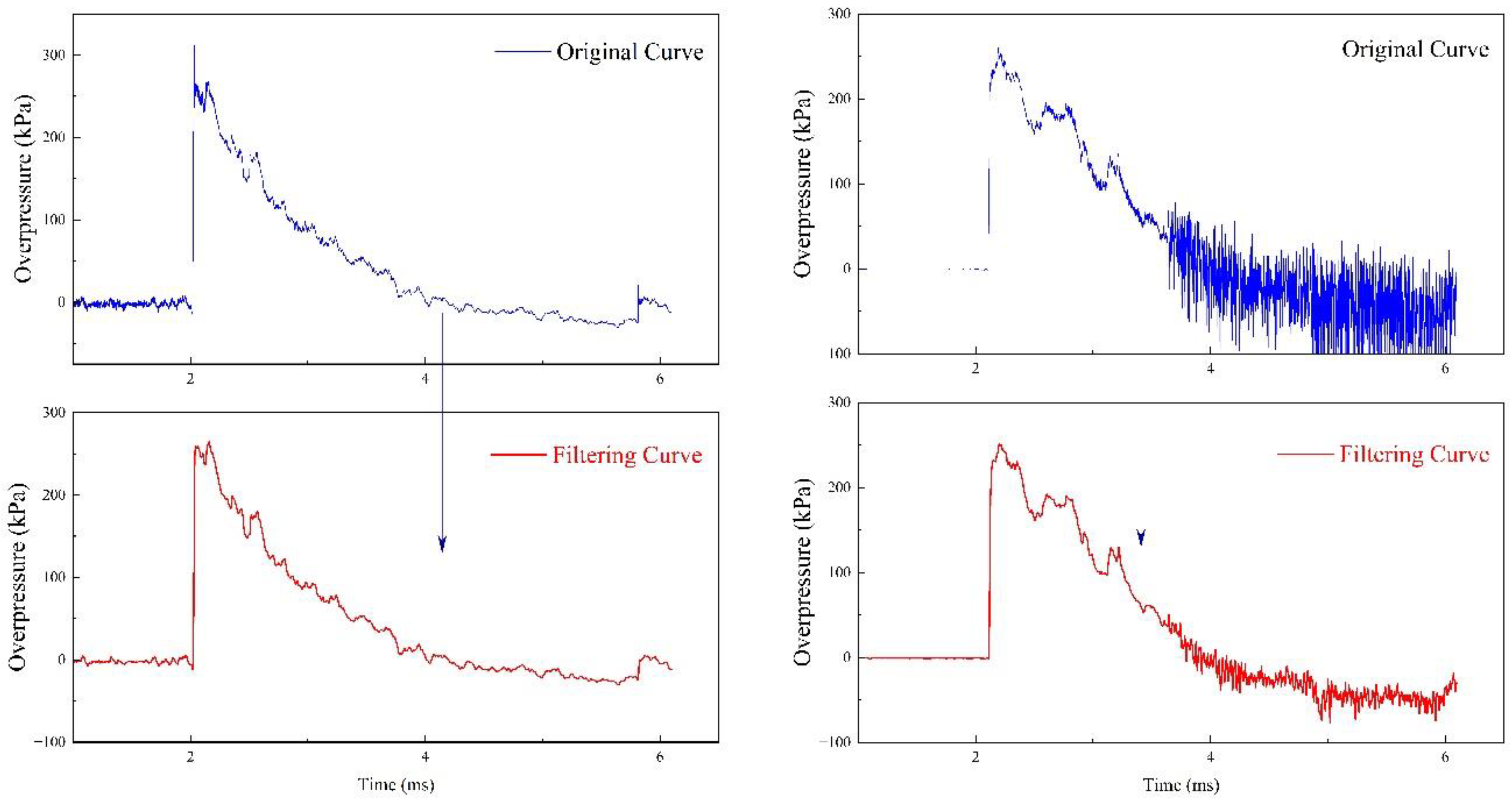 Sensors 22 06582 g004 550