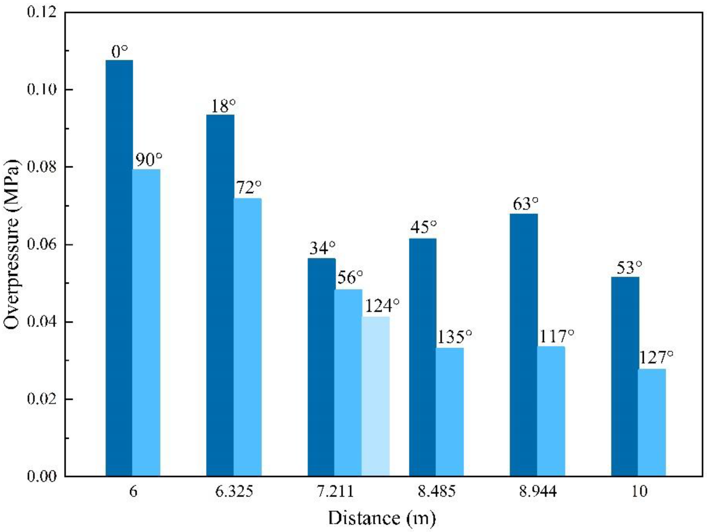 Sensors 22 06582 g008 550