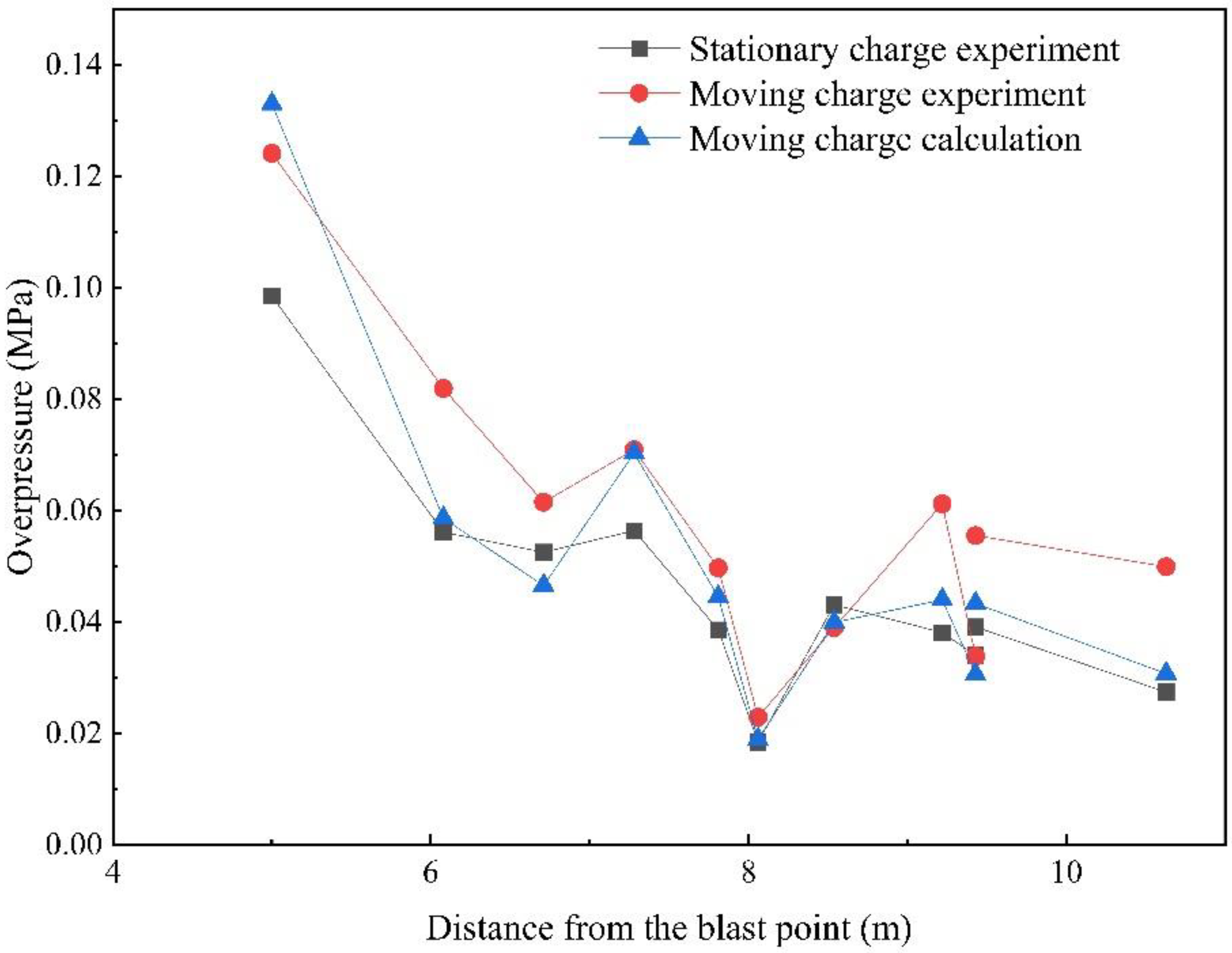 Sensors 22 06582 g013 550