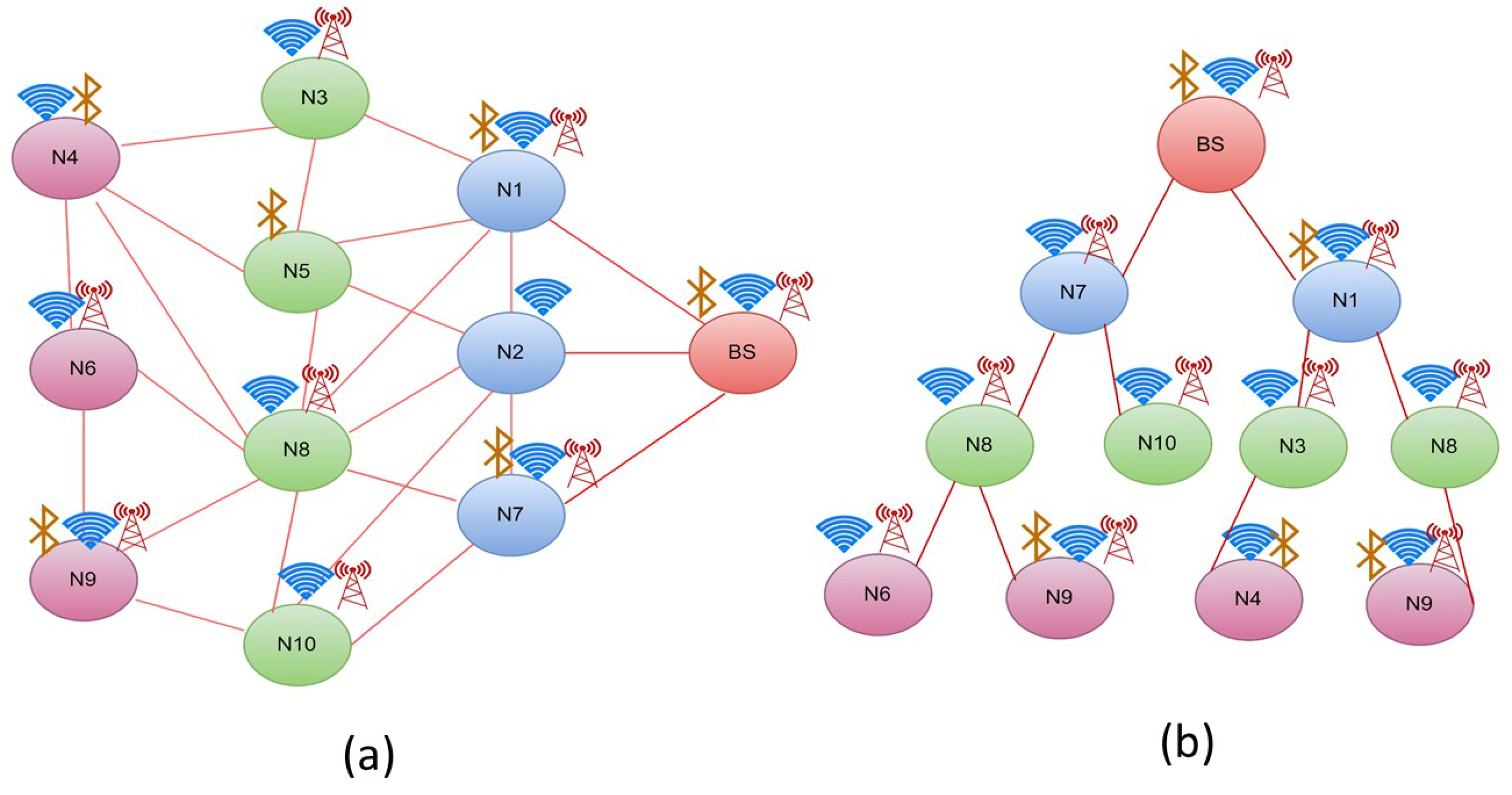 Sensors 22 06584 g002 550