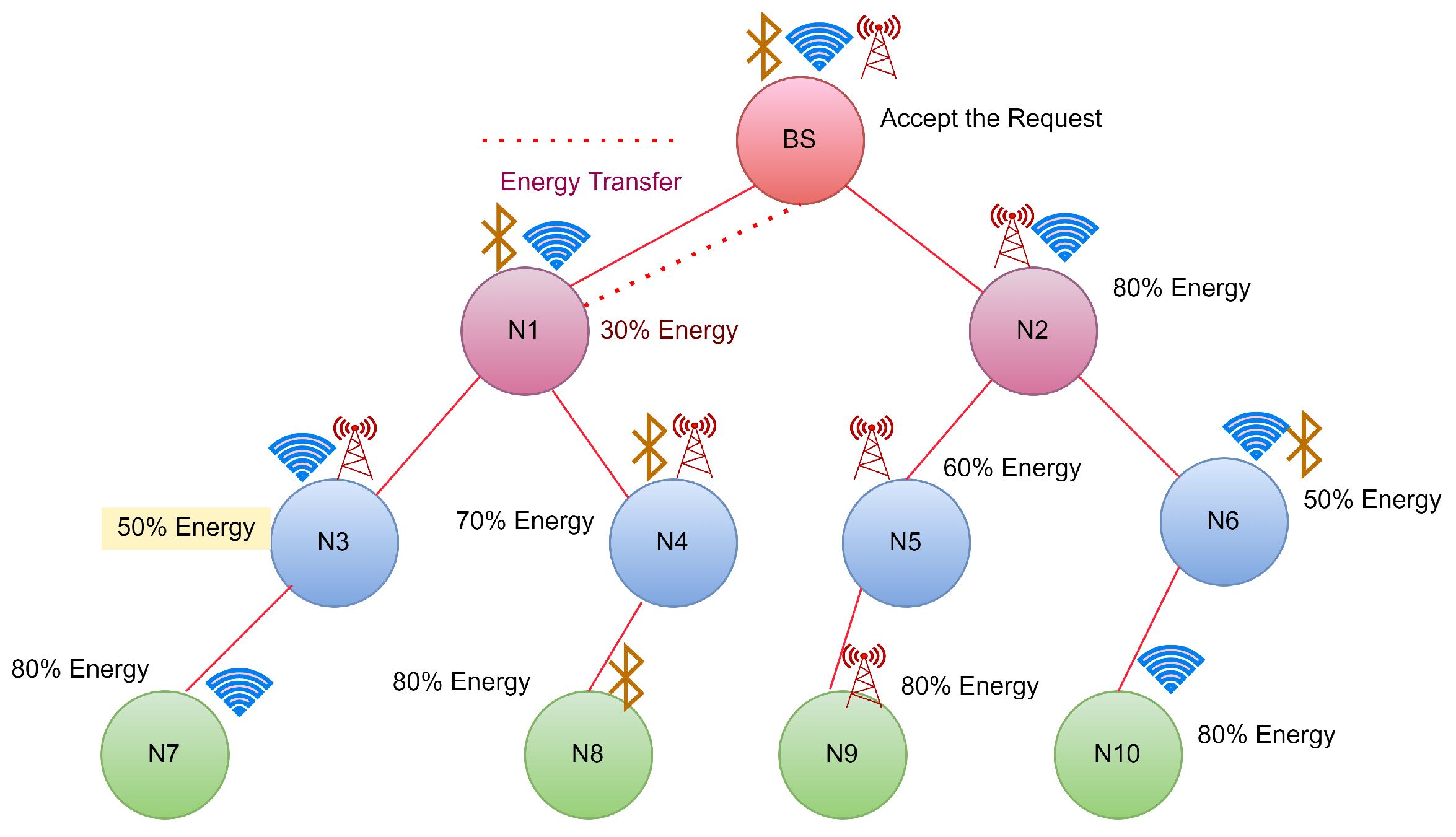 Sensors 22 06584 g004 550