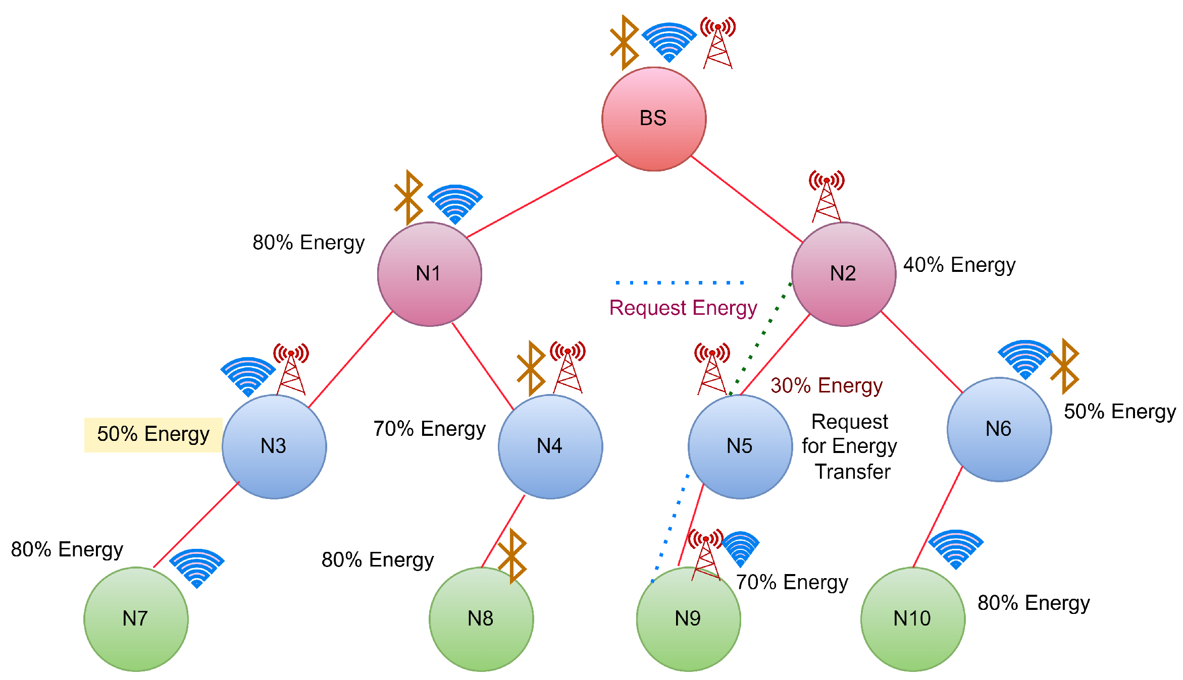 Sensors 22 06584 g005 550