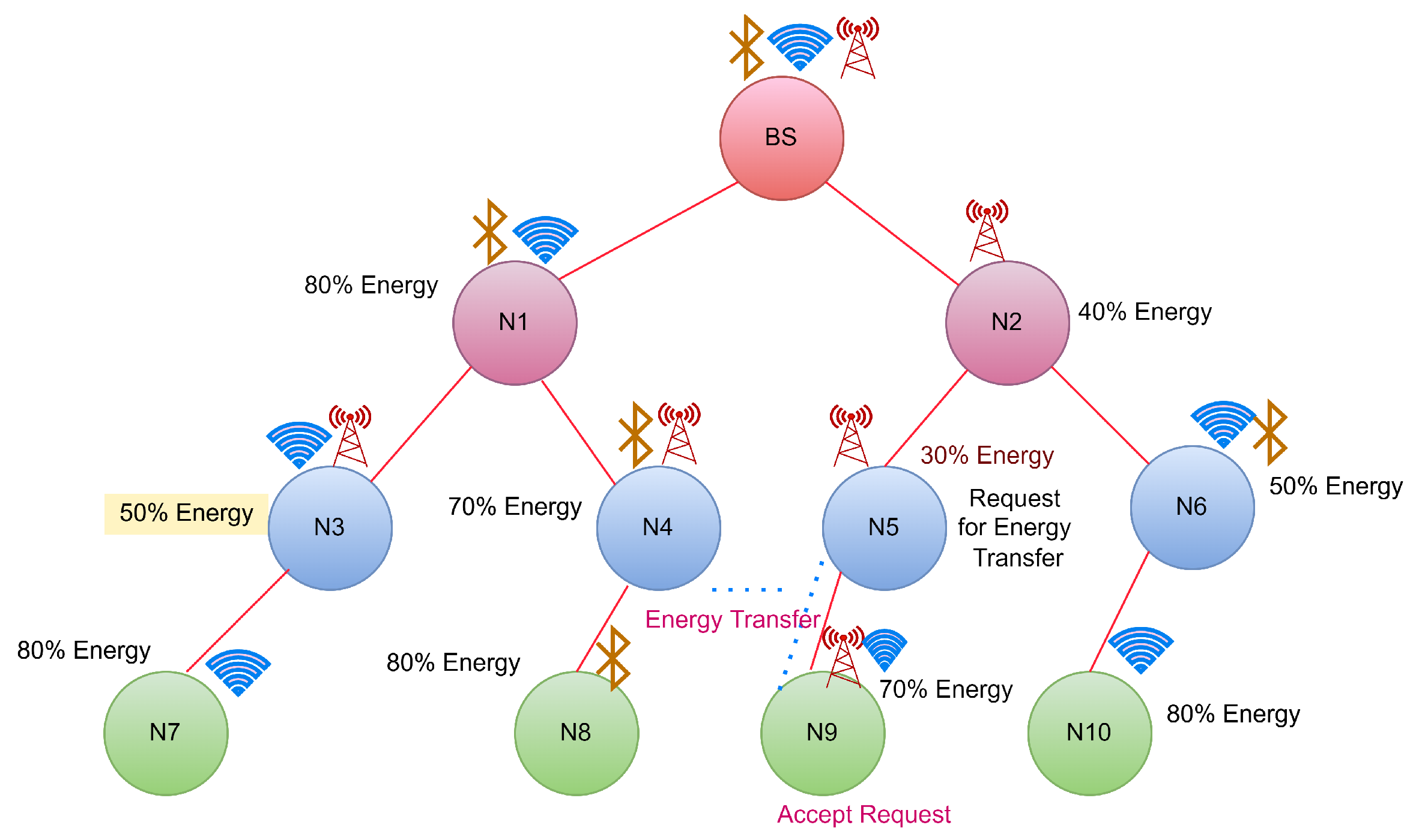 Sensors 22 06584 g006 550