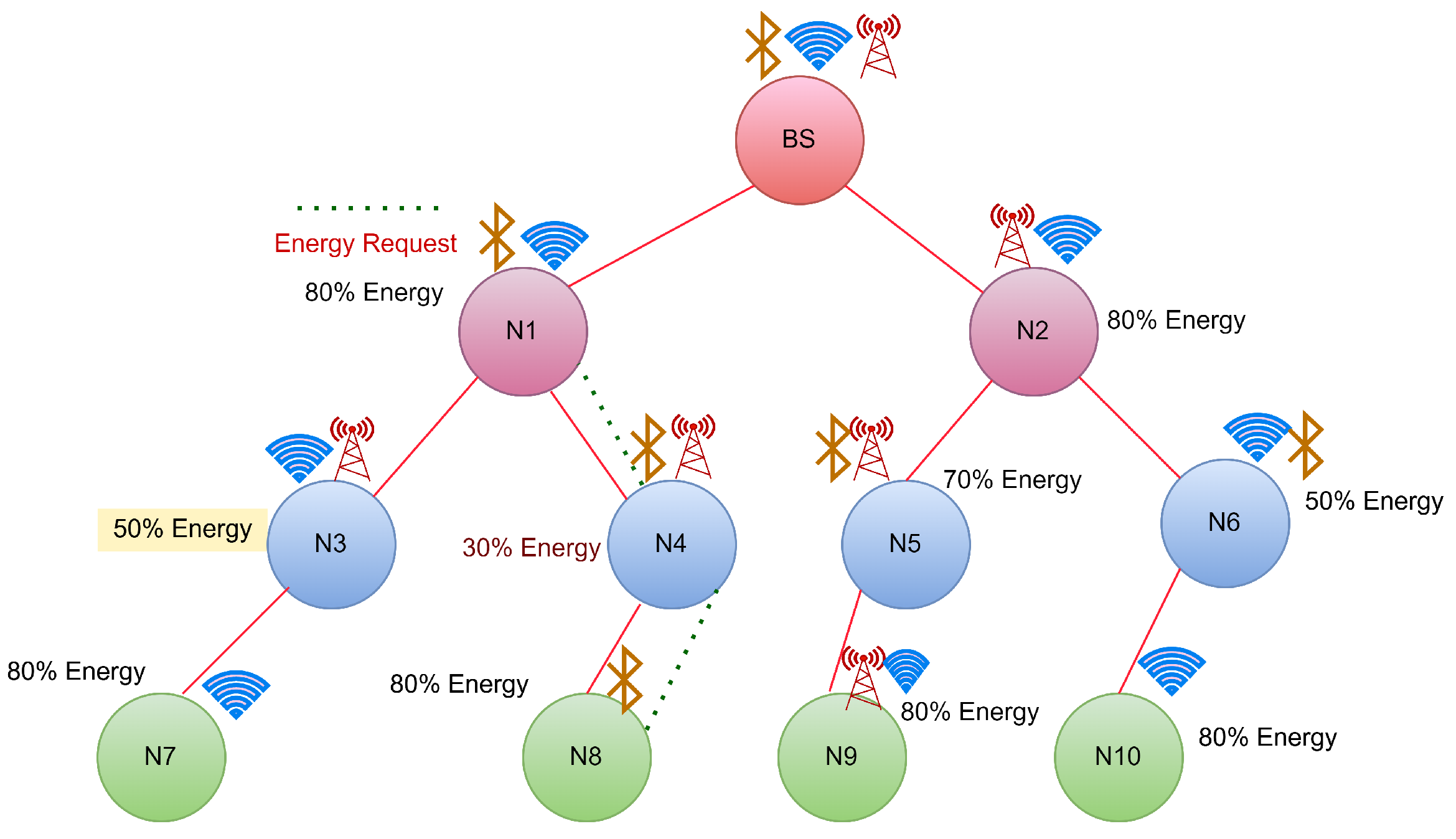 Sensors 22 06584 g007 550