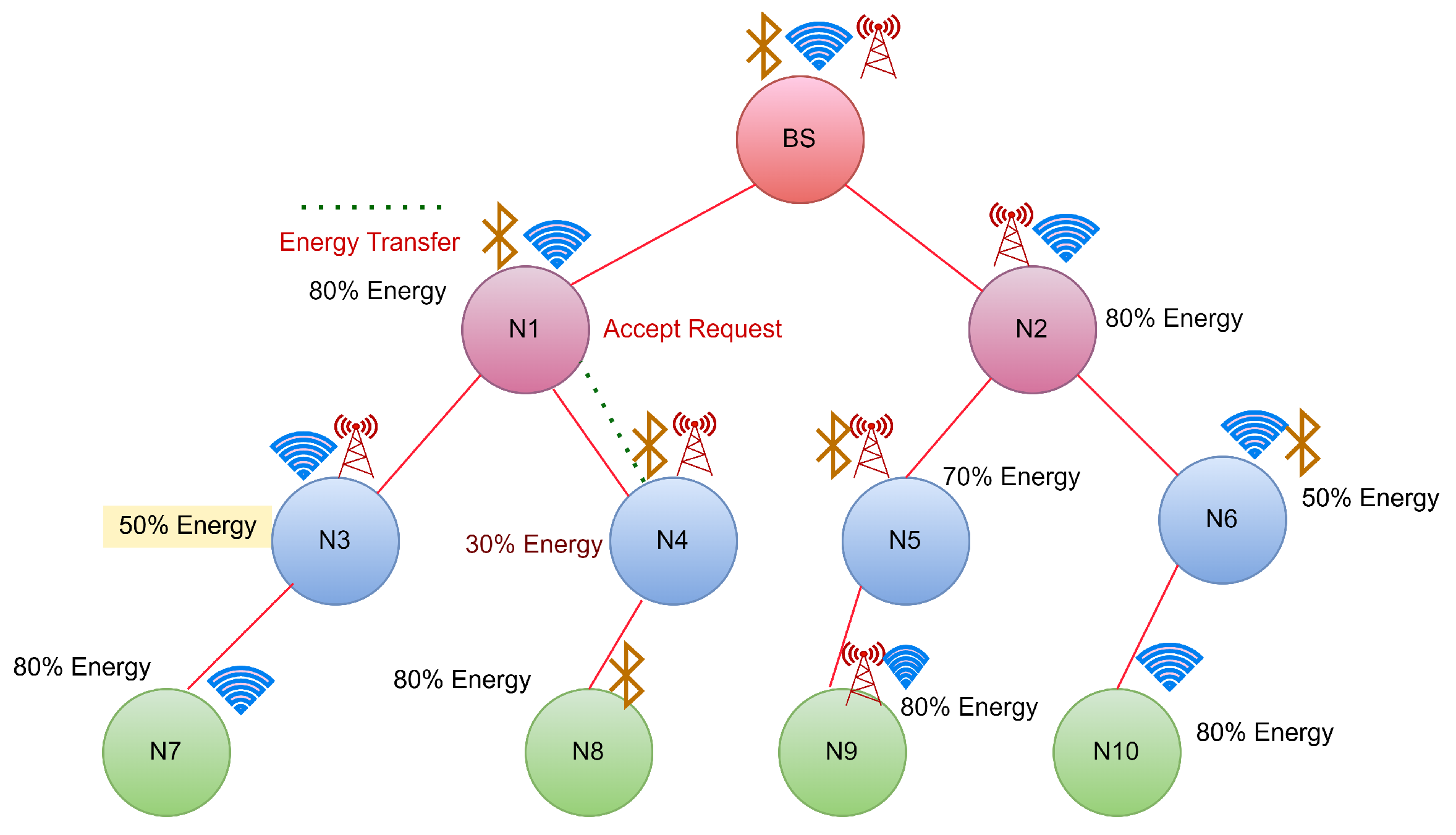 Sensors 22 06584 g008 550