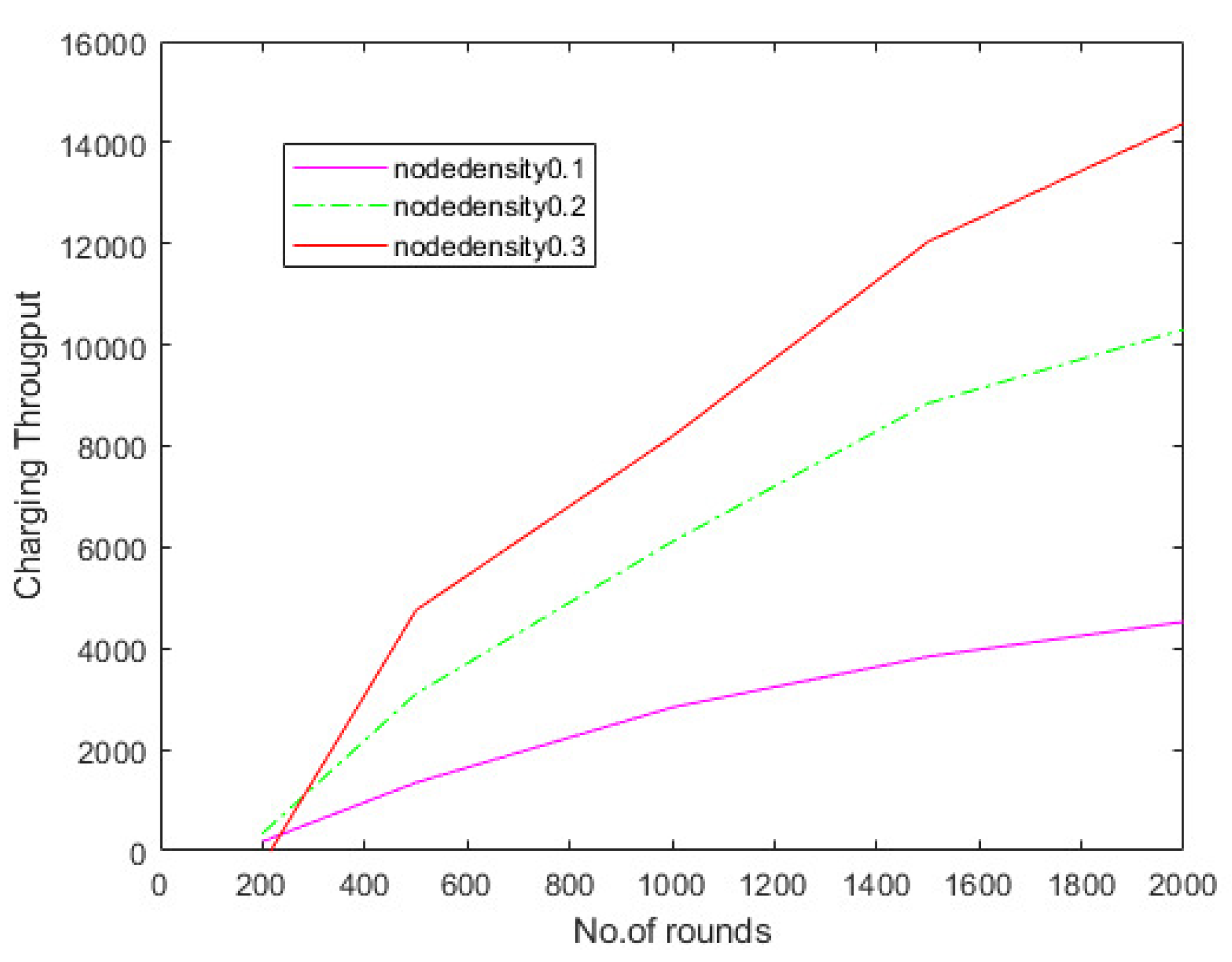 Sensors 22 06584 g010 550