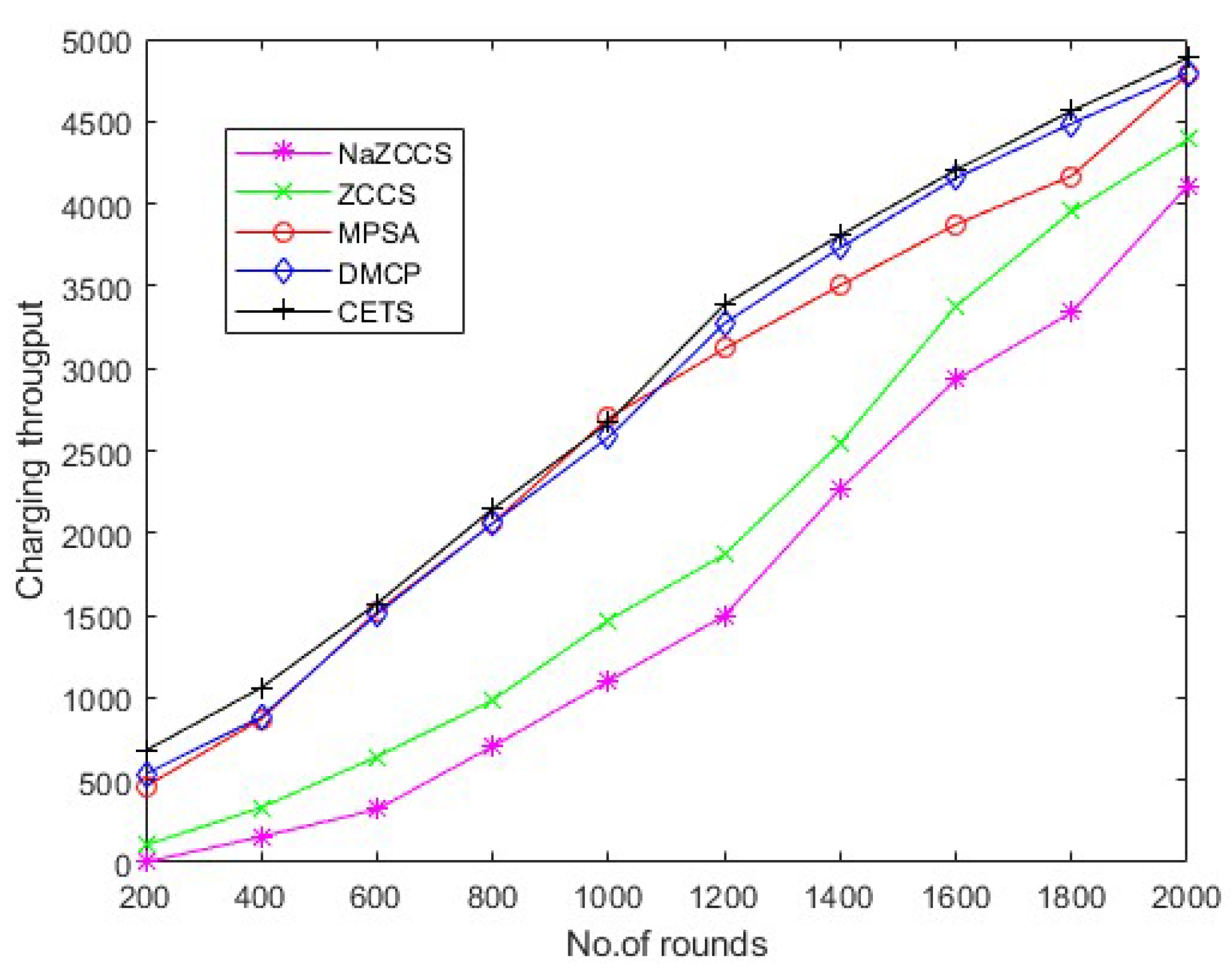 Sensors 22 06584 g012 550
