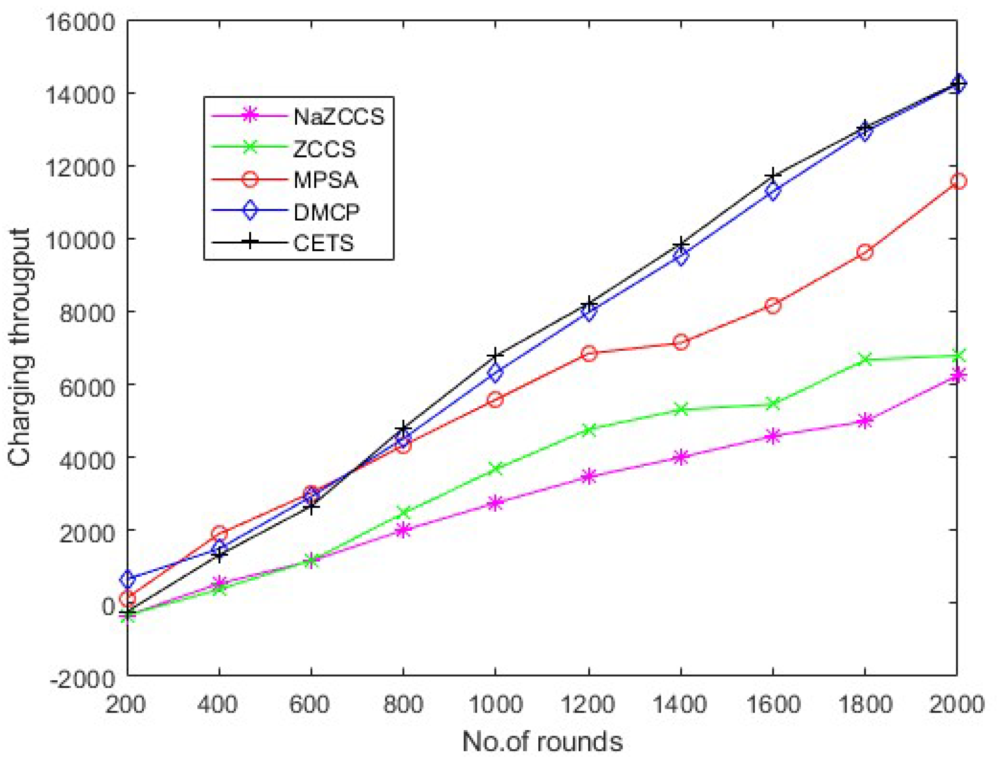 Sensors 22 06584 g014 550