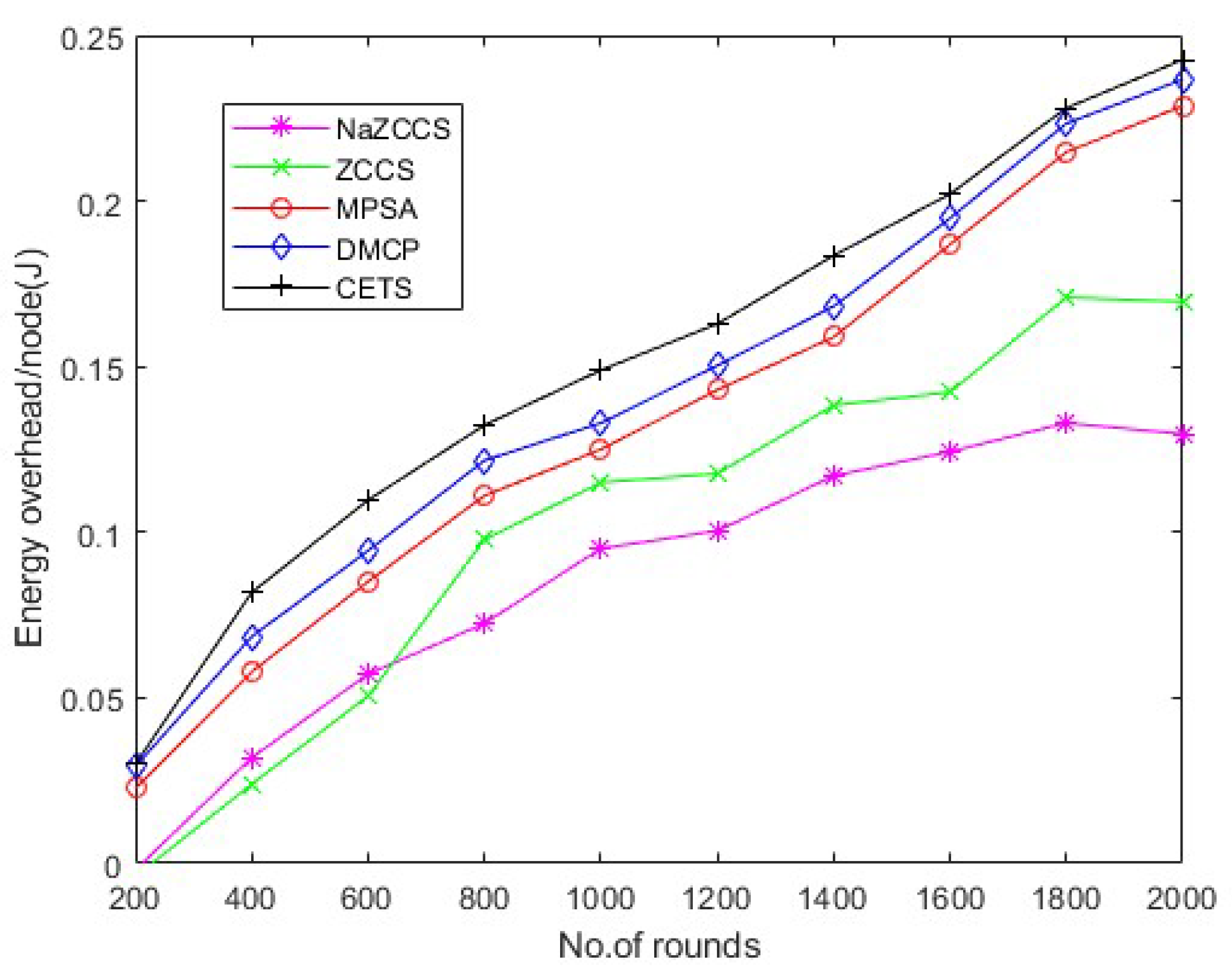 Sensors 22 06584 g016 550