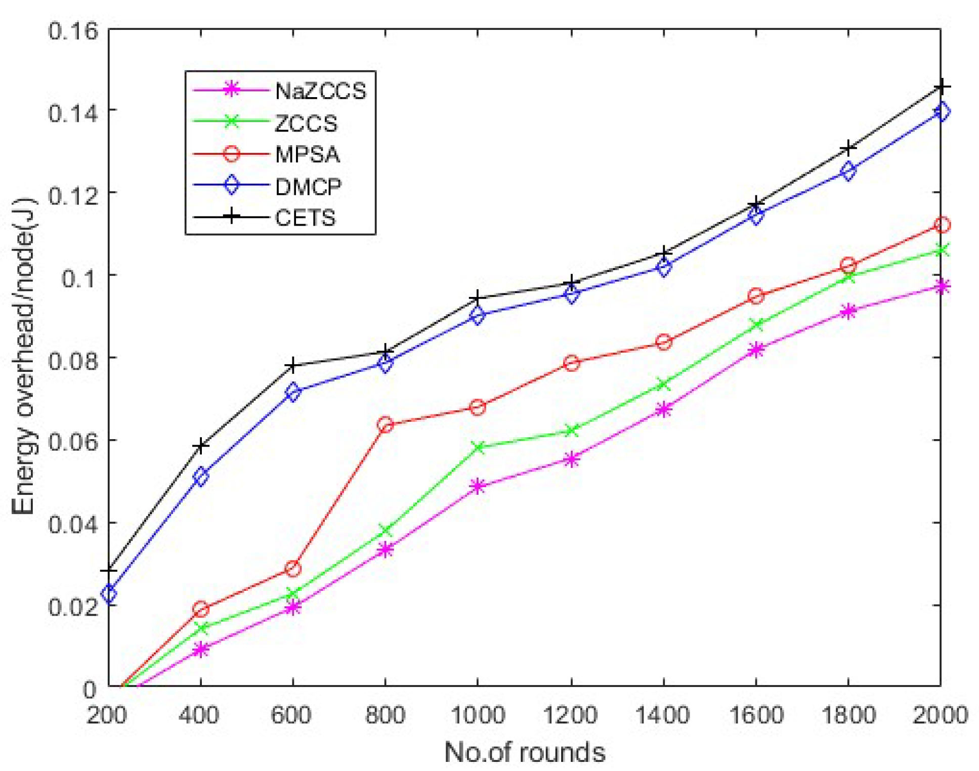 Sensors 22 06584 g017 550