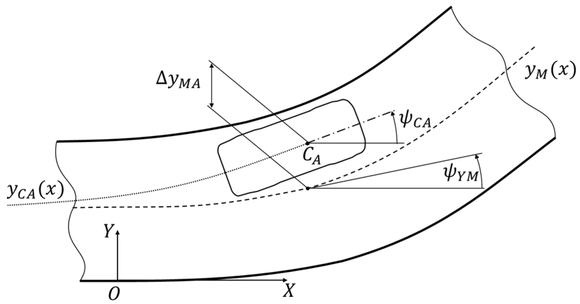 Sensors 22 06586 g004