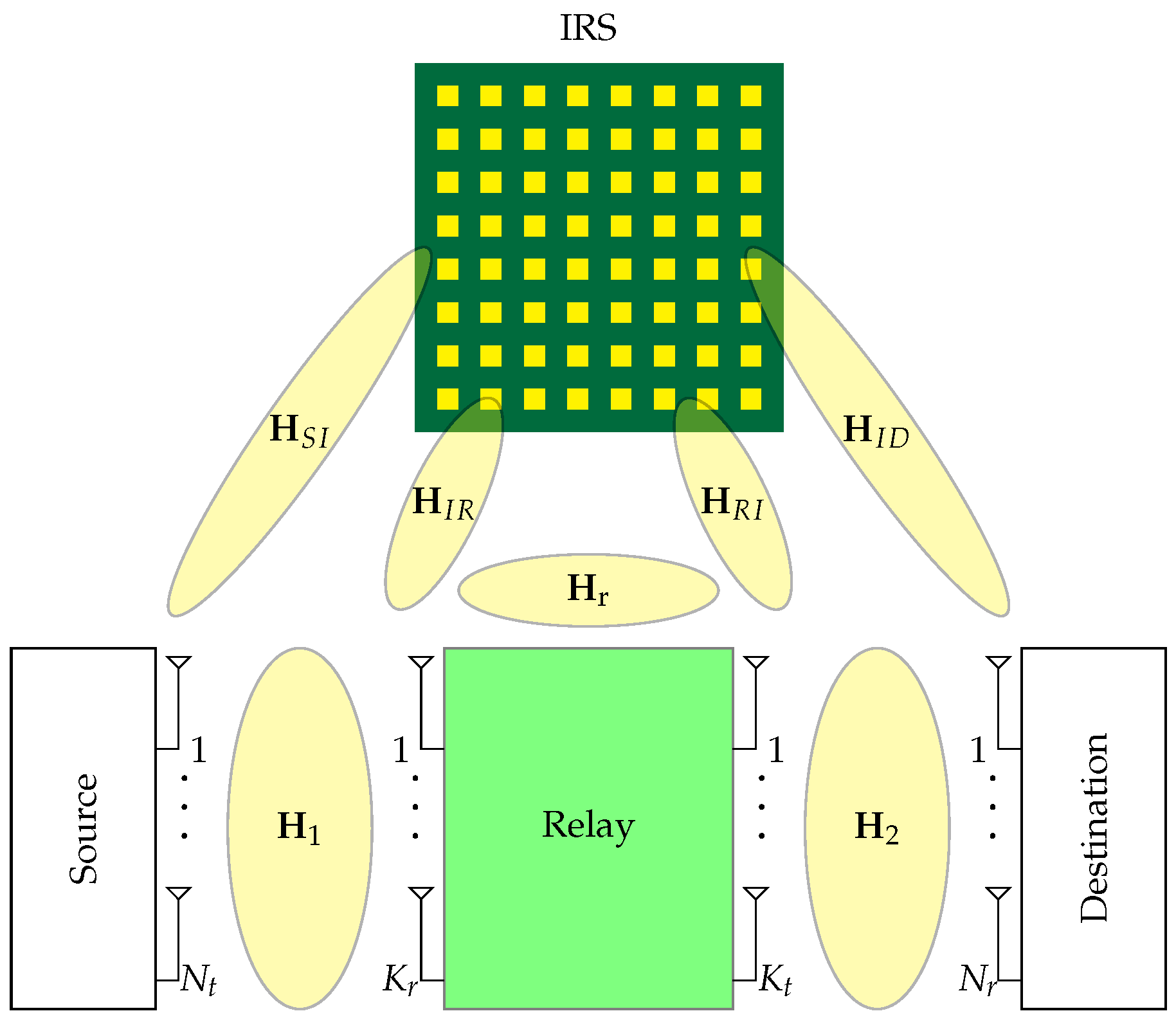 Sensors 22 06587 g001 550