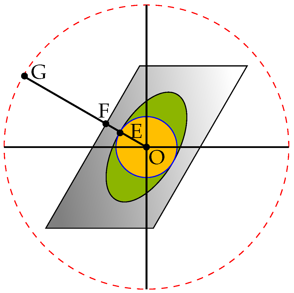 Sensors 22 06587 g003 550