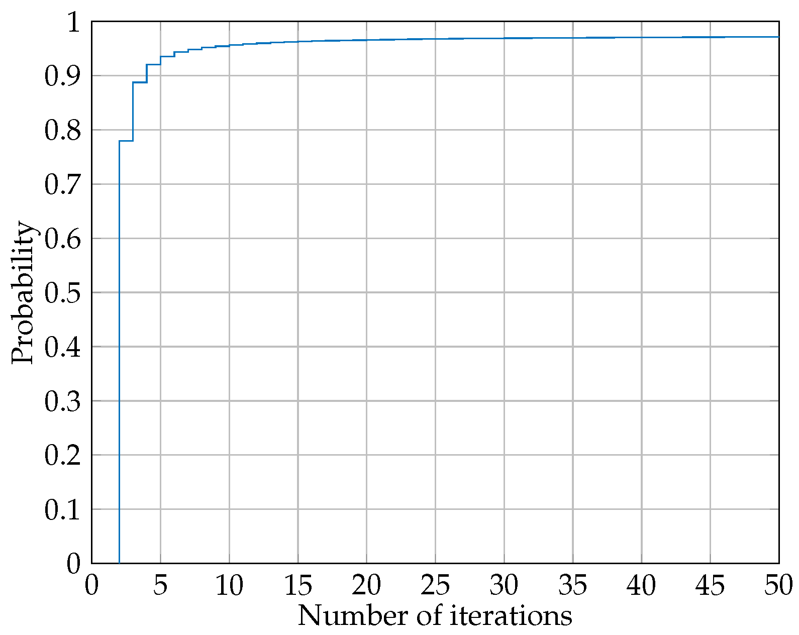 Sensors 22 06587 g004 550
